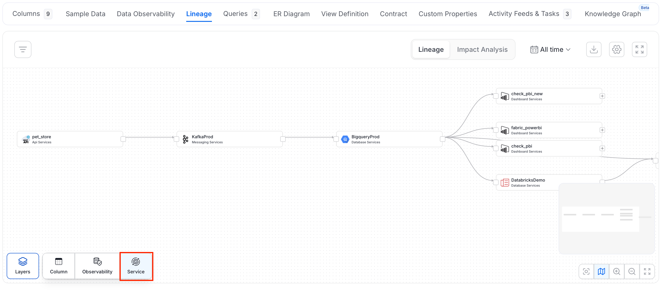 Service Layer in Lineage