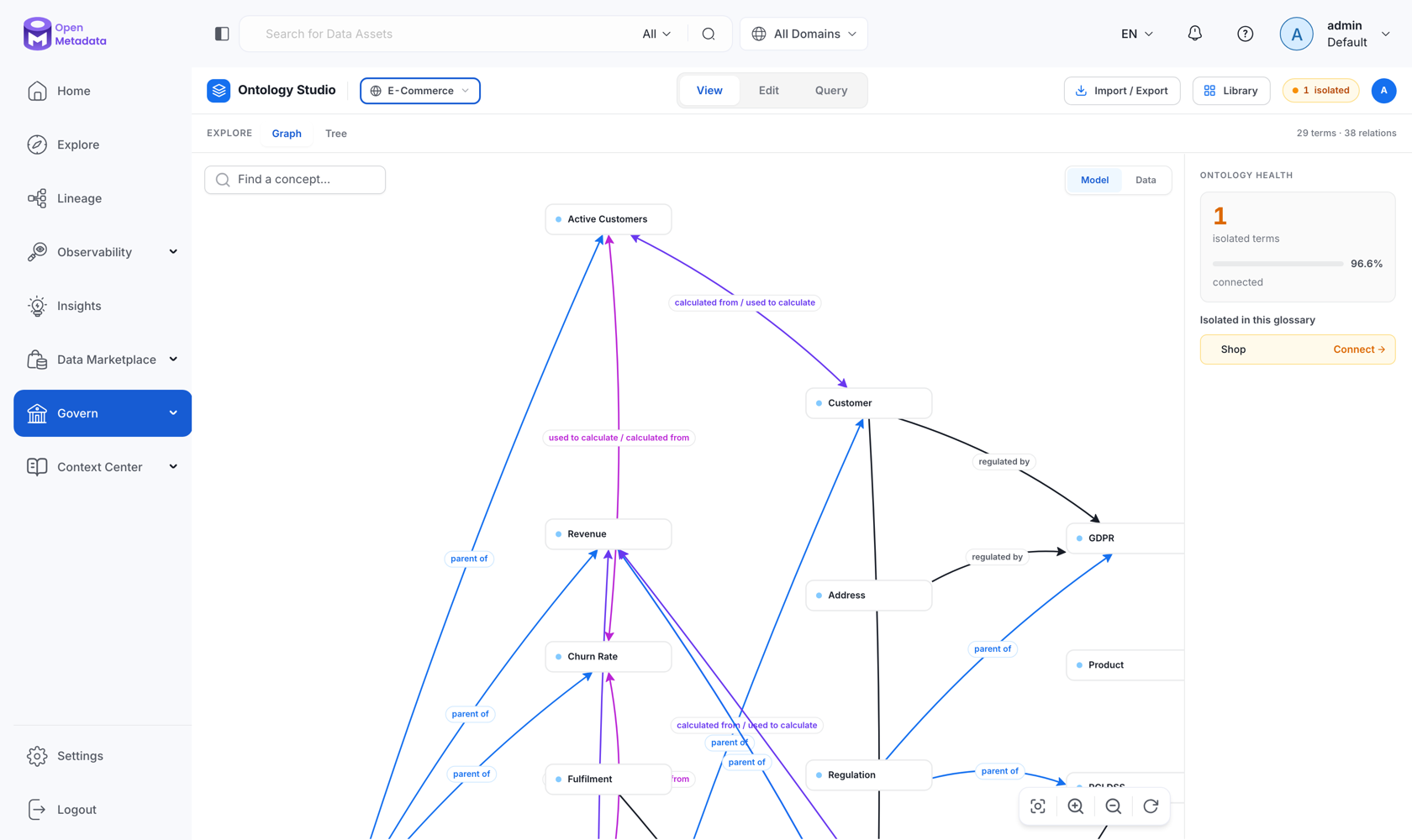 Ontology Studio View mode graph canvas
