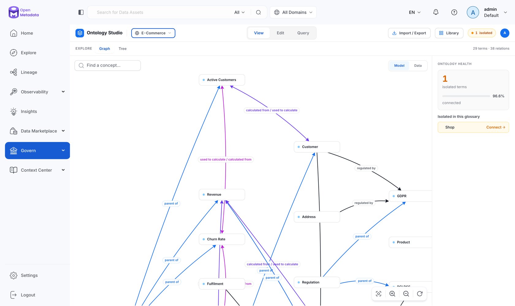 Ontology Studio View mode graph canvas