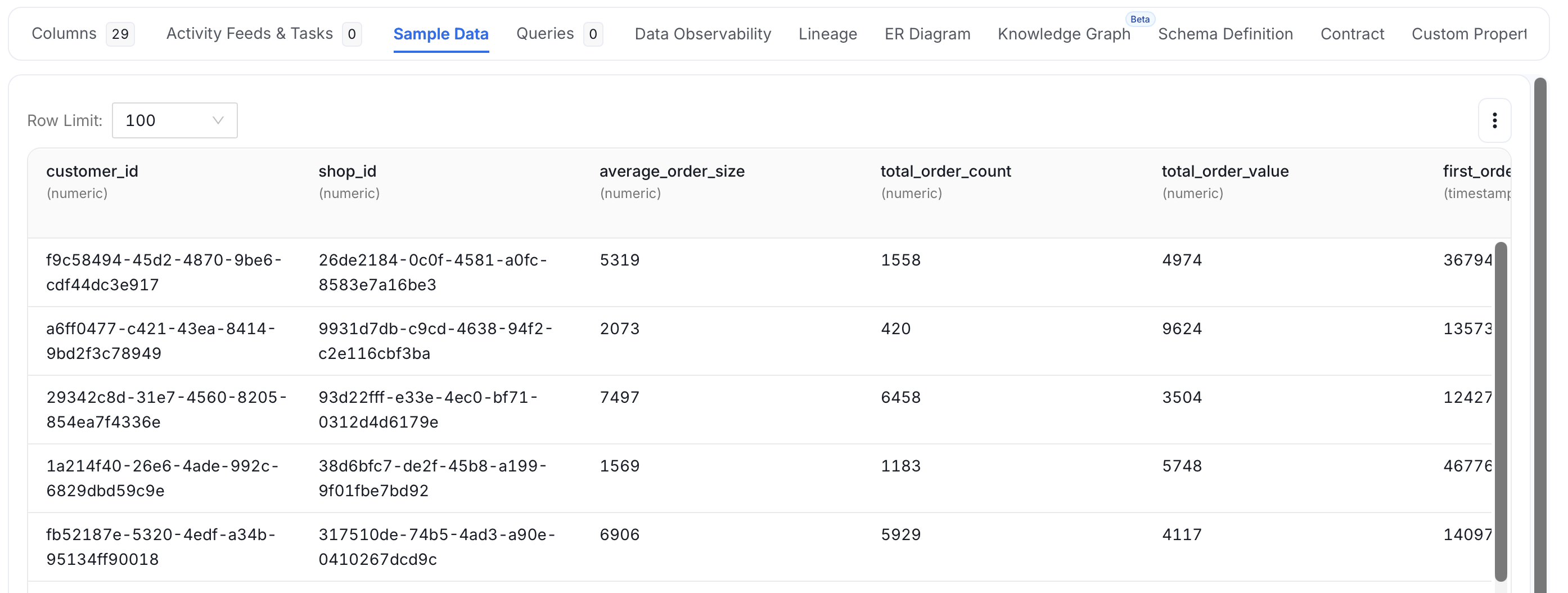 Sample Data Tab