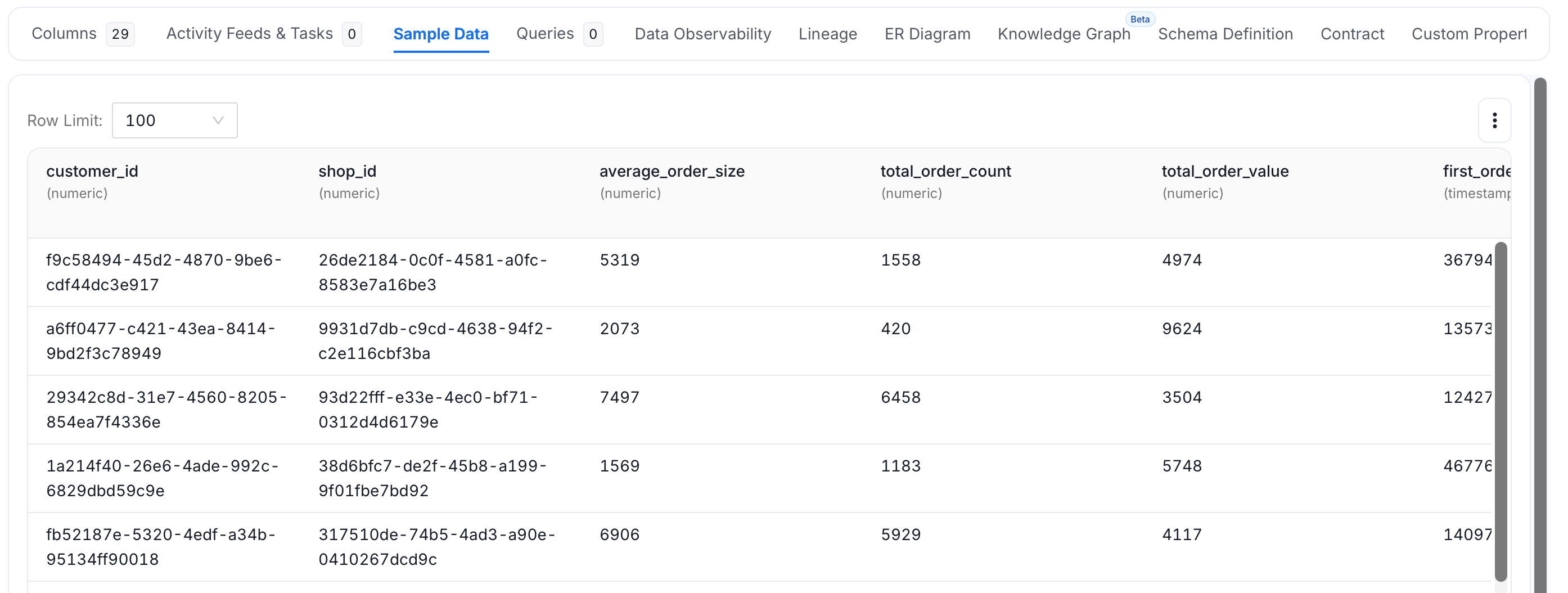 Sample Data Tab