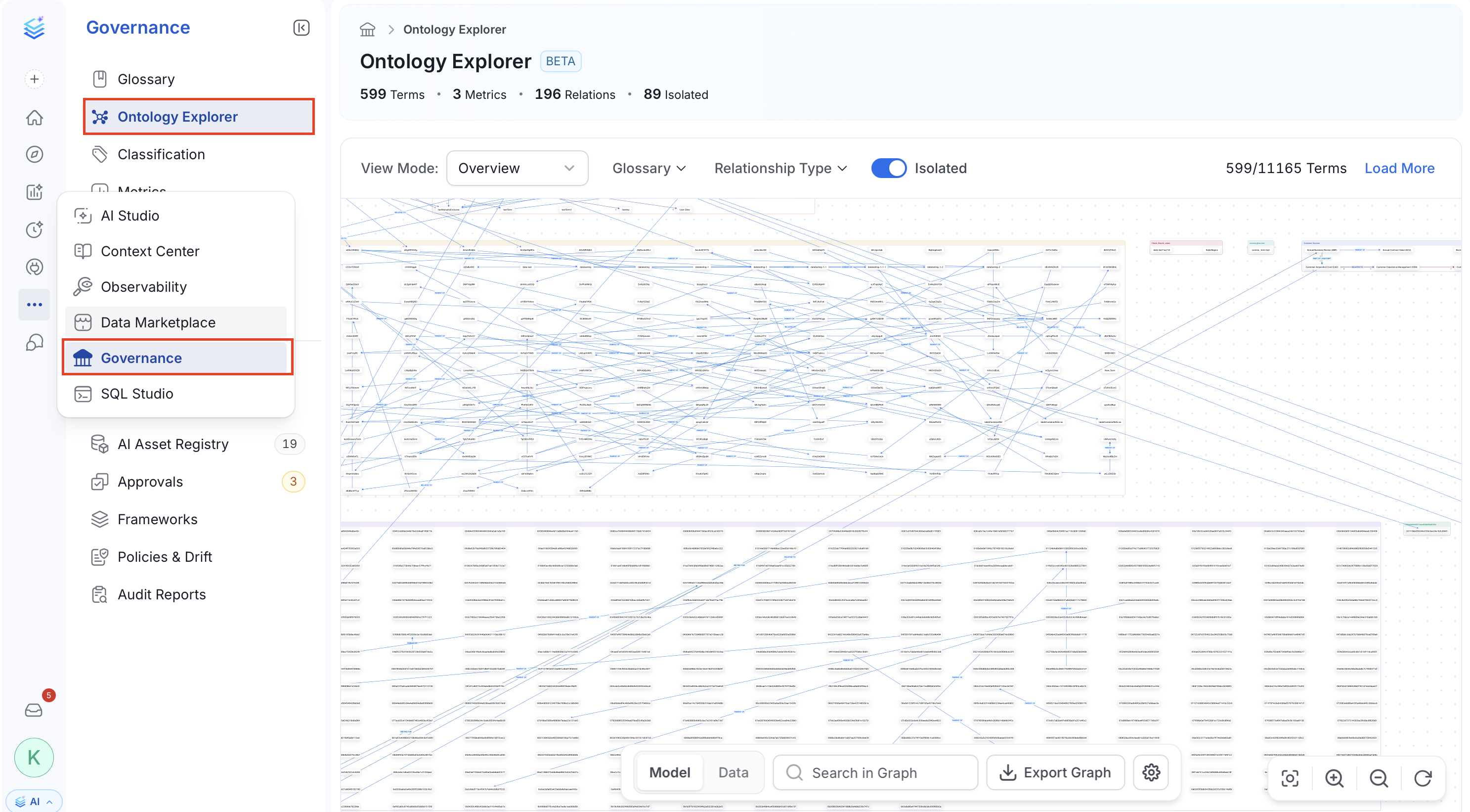 Ontology Explorer overview graph