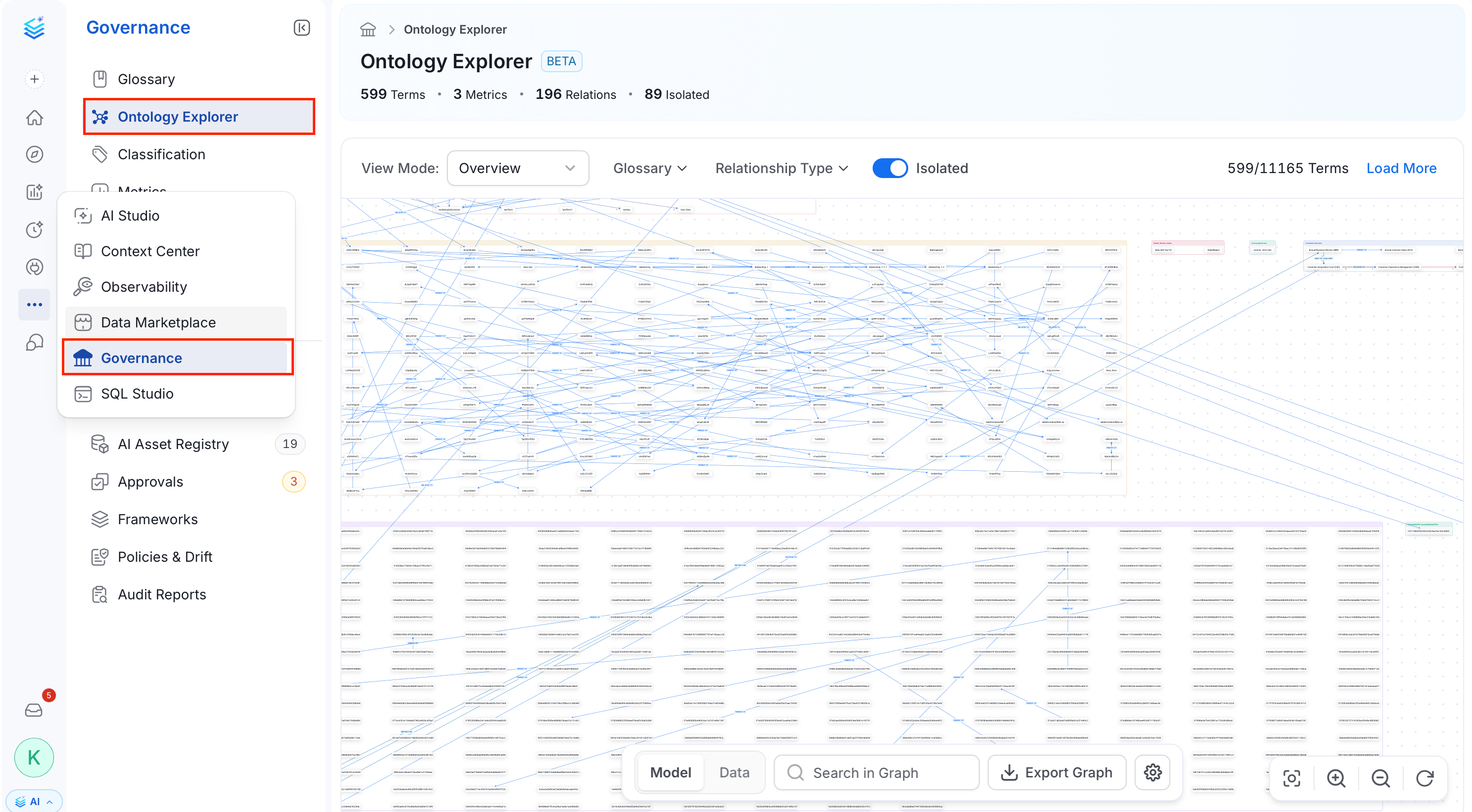 Ontology Explorer overview graph
