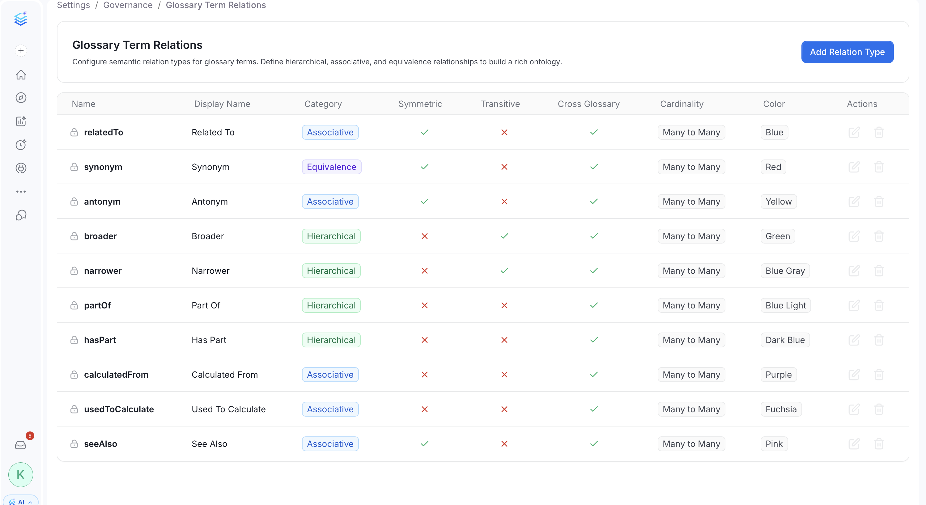 Glossary Term Relations settings page