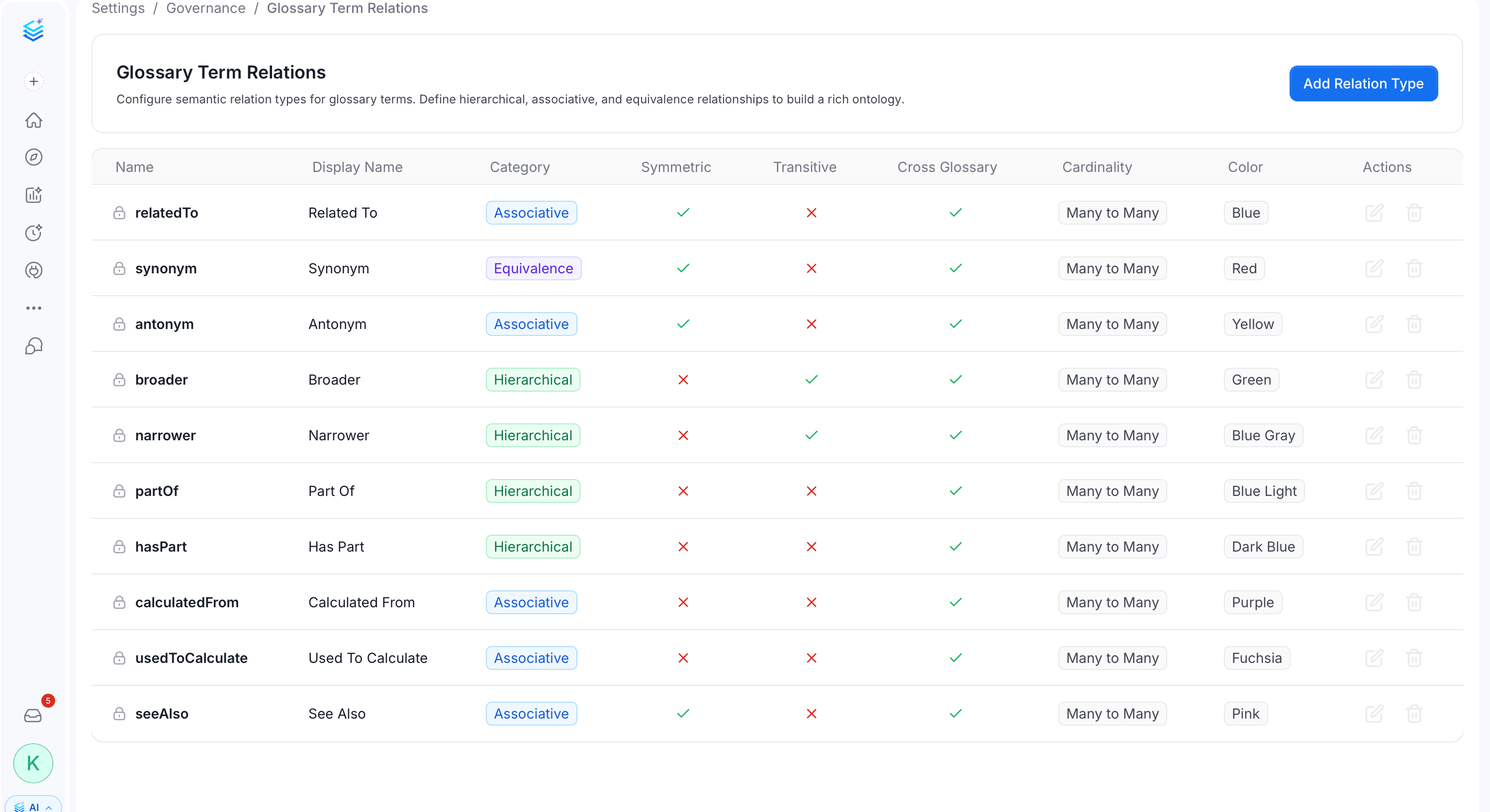 Glossary Term Relations settings page