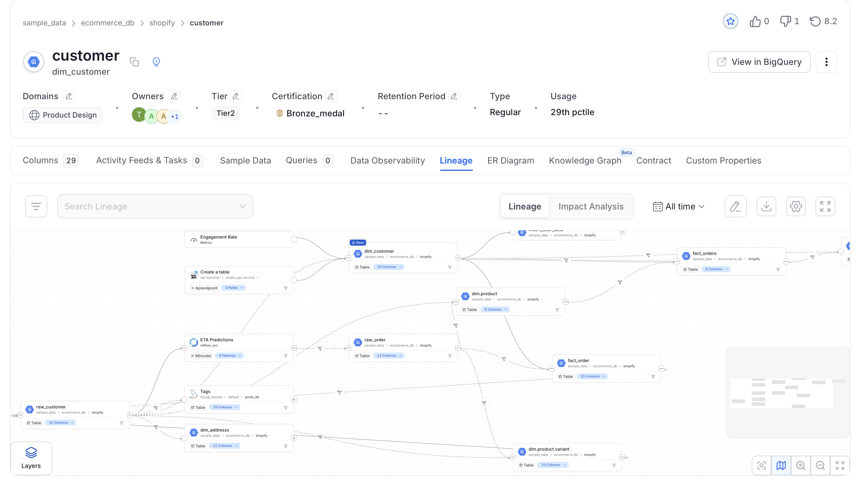 Data Lineage in Collate