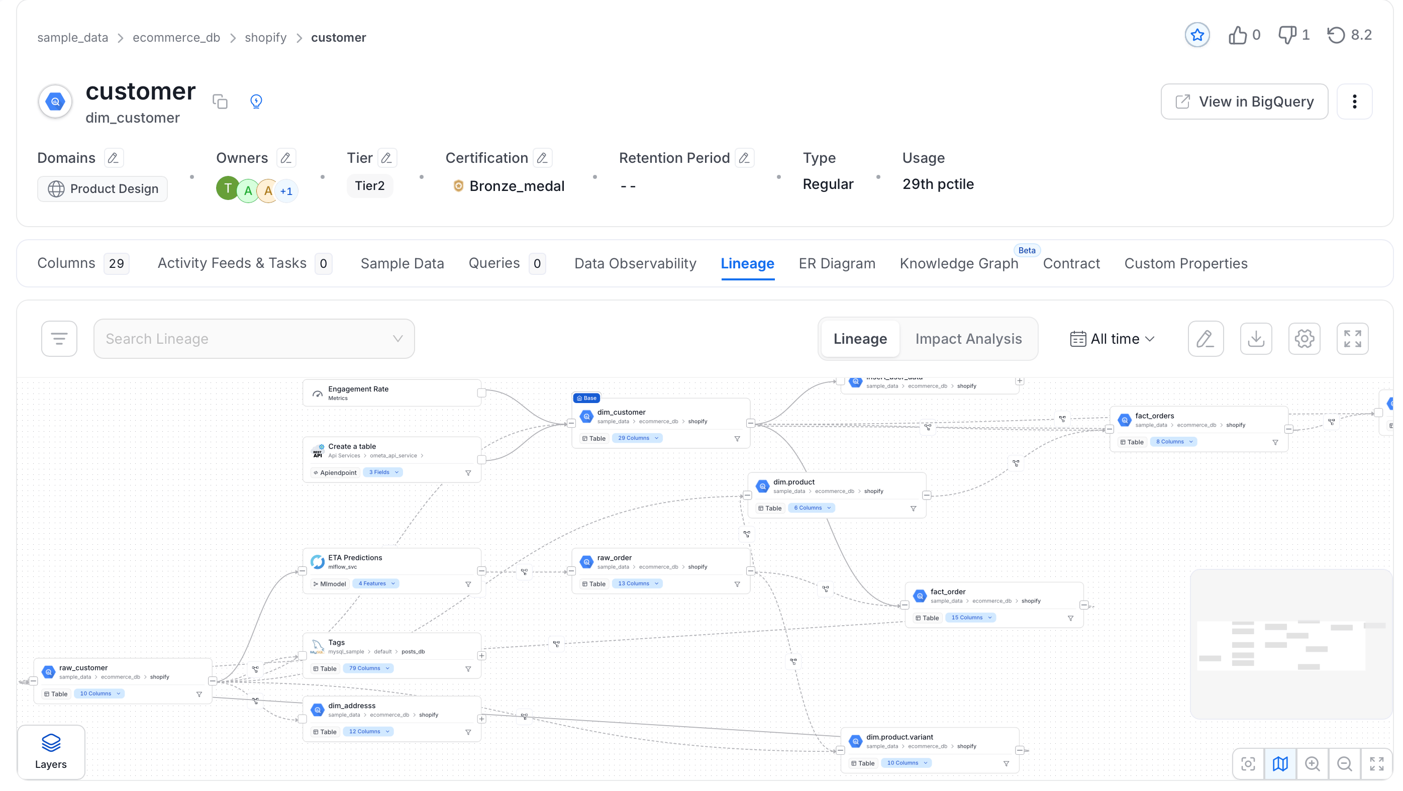 Data Lineage in Collate