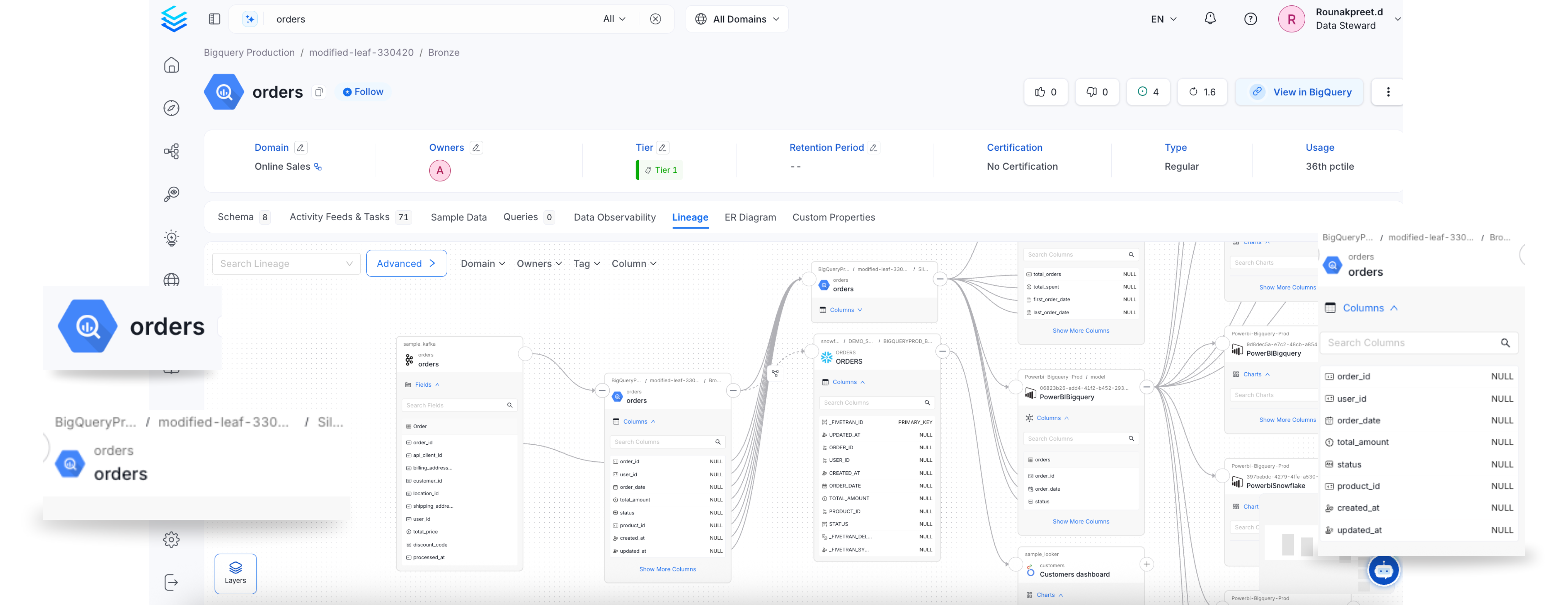Data Lineage in Collate