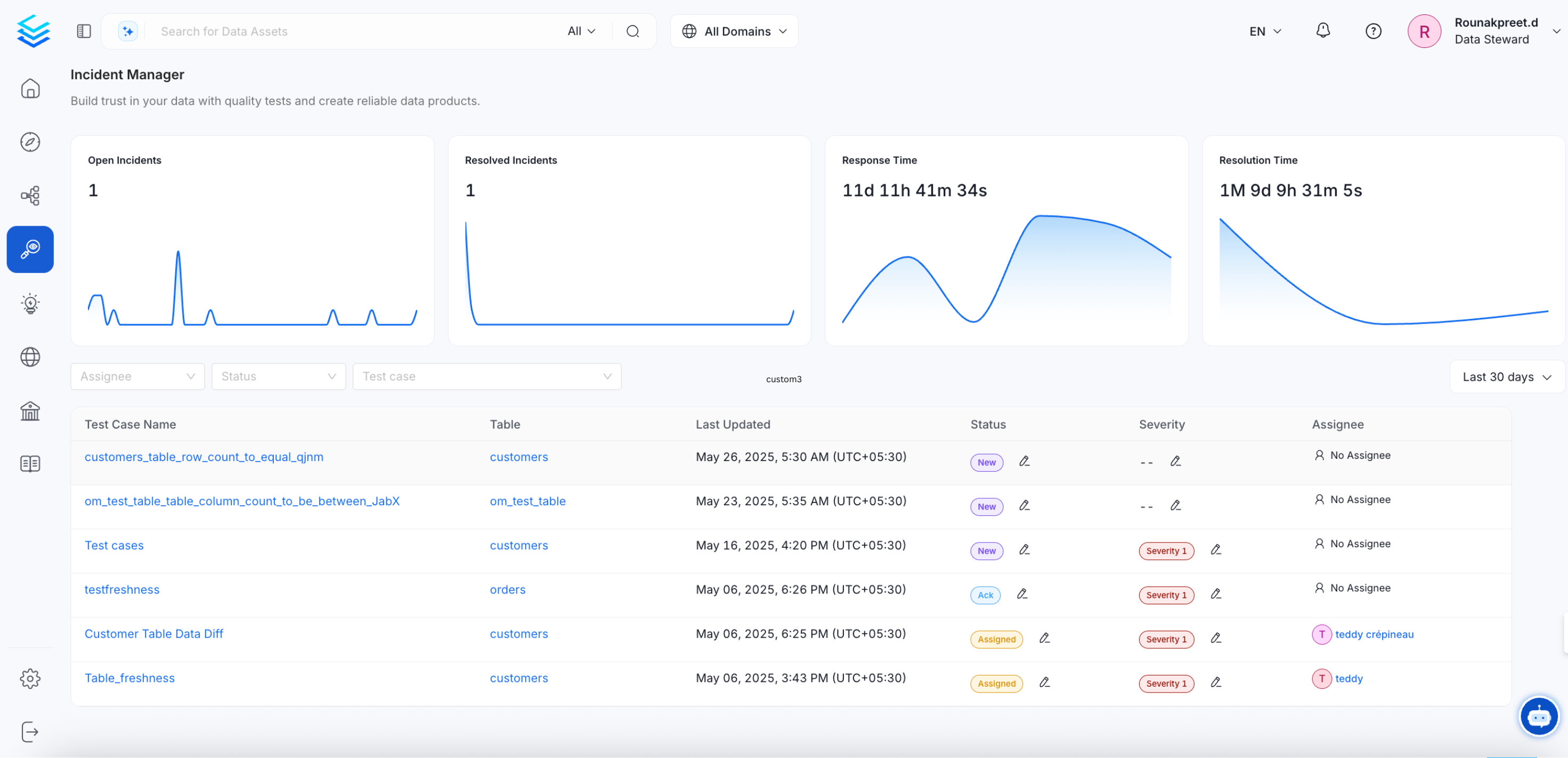 Incident Manager Dashboard