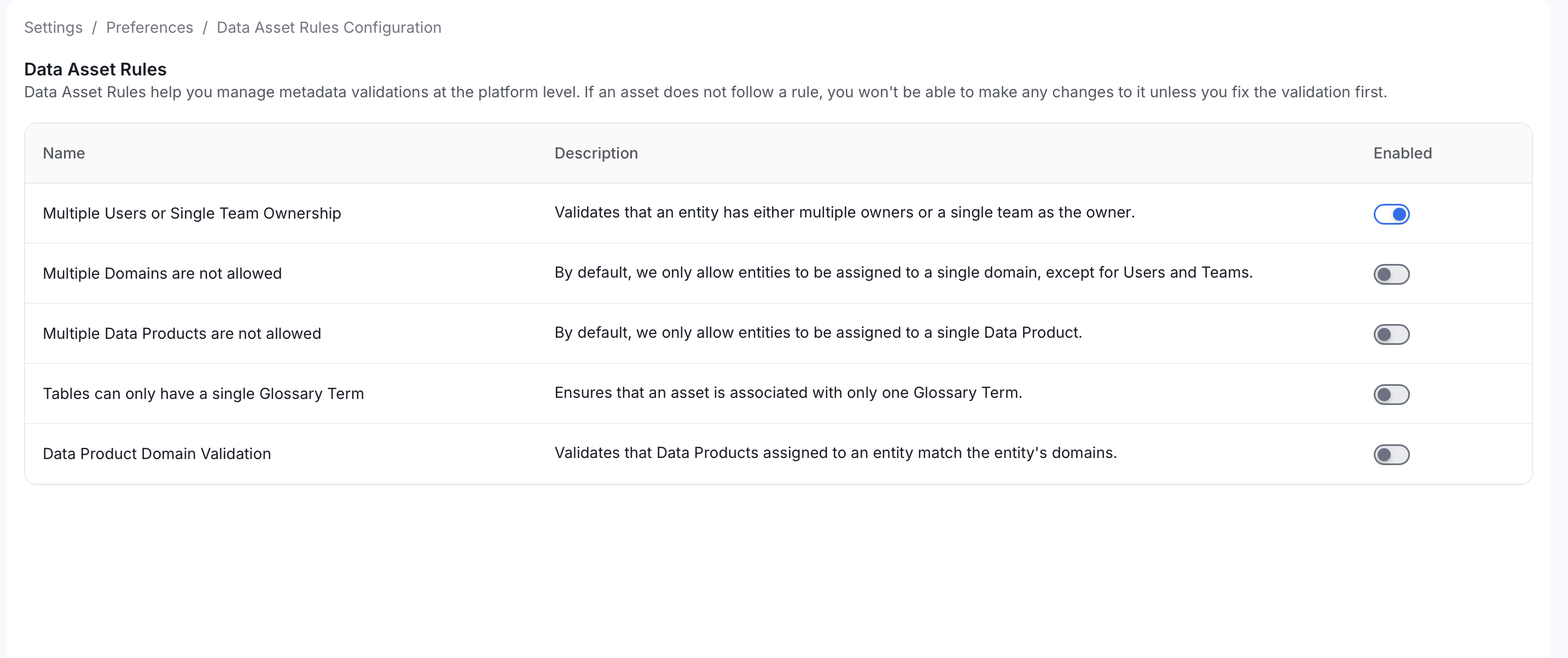 Data Asset Rules options
