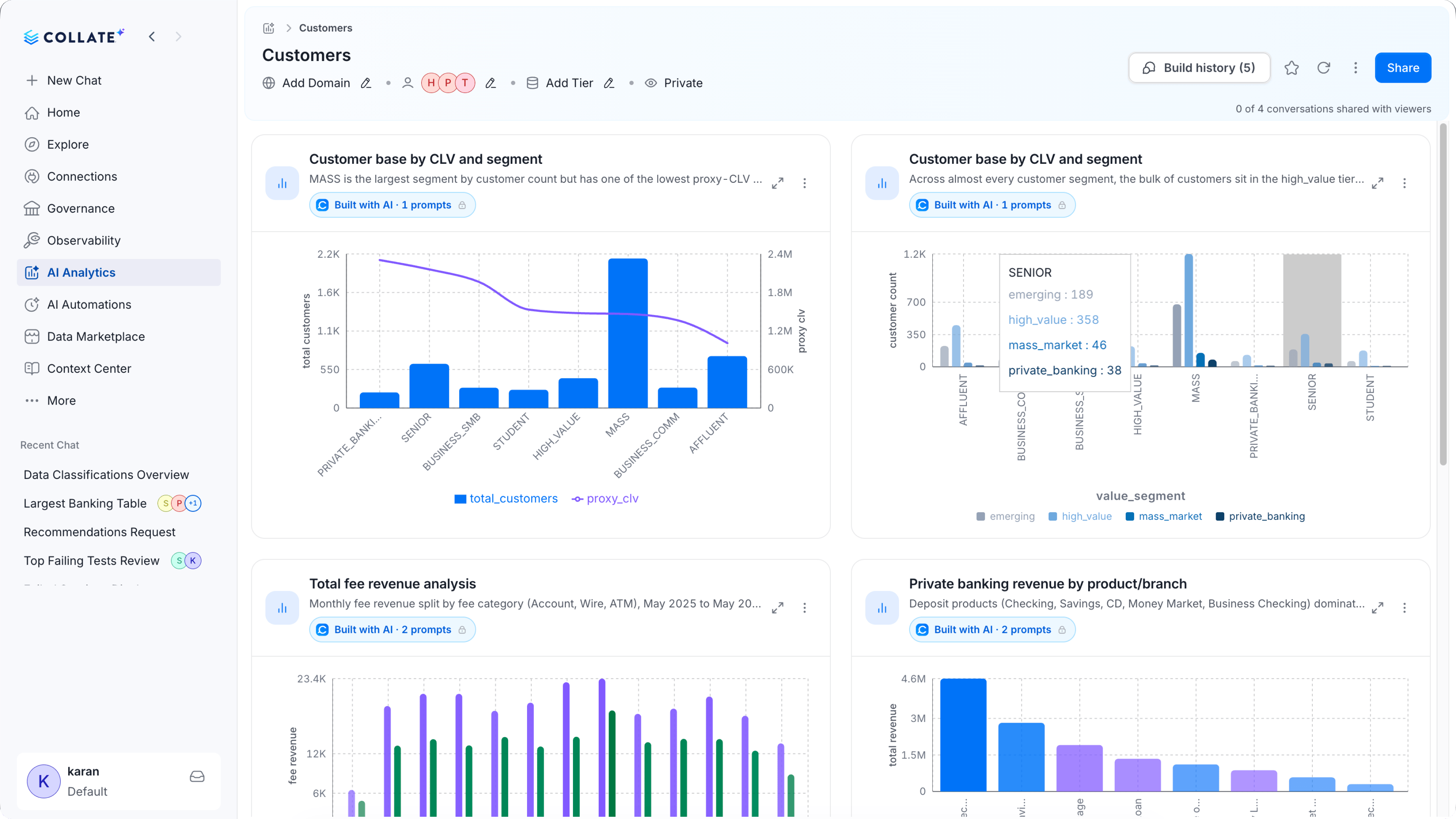 AI Analytics dashboard detail view