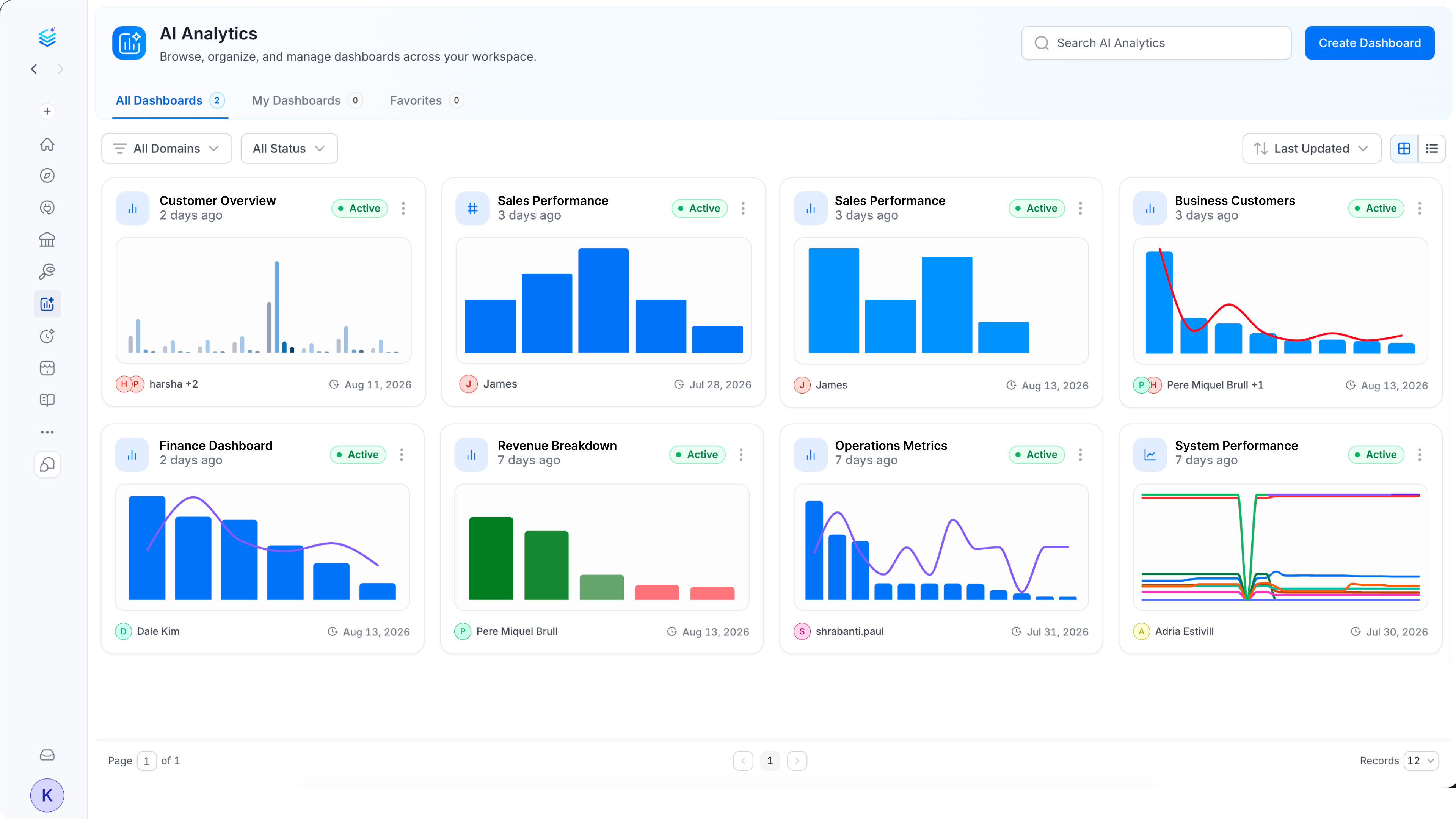 AI Analytics dashboard gallery