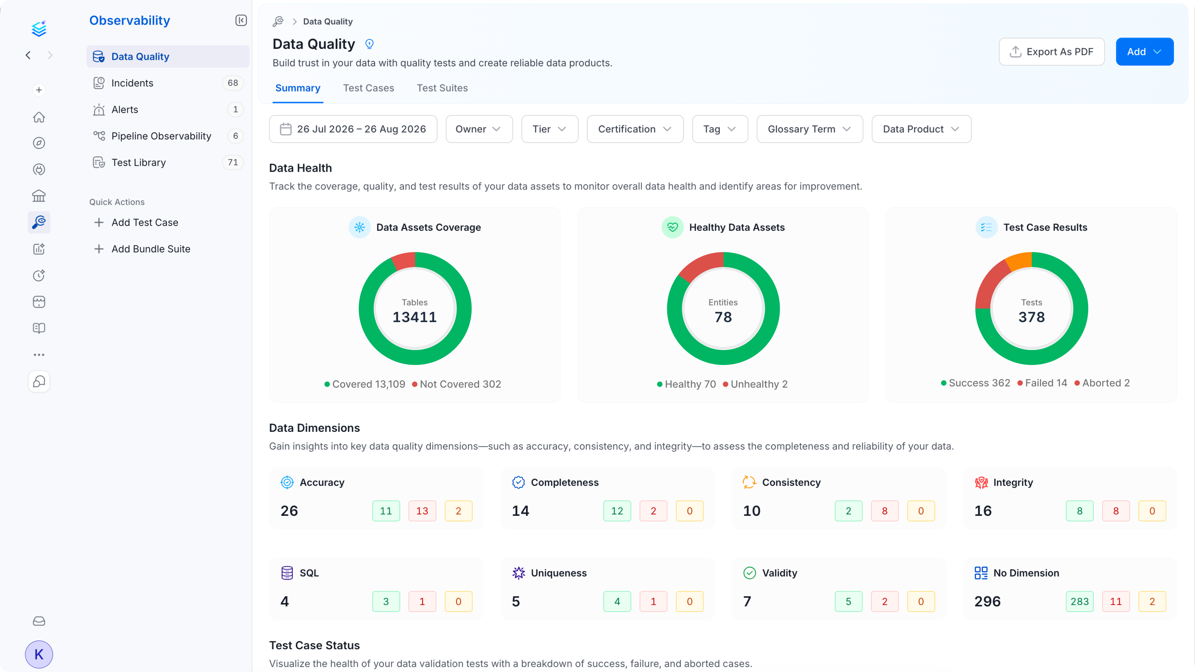 Data Quality observability dashboard
