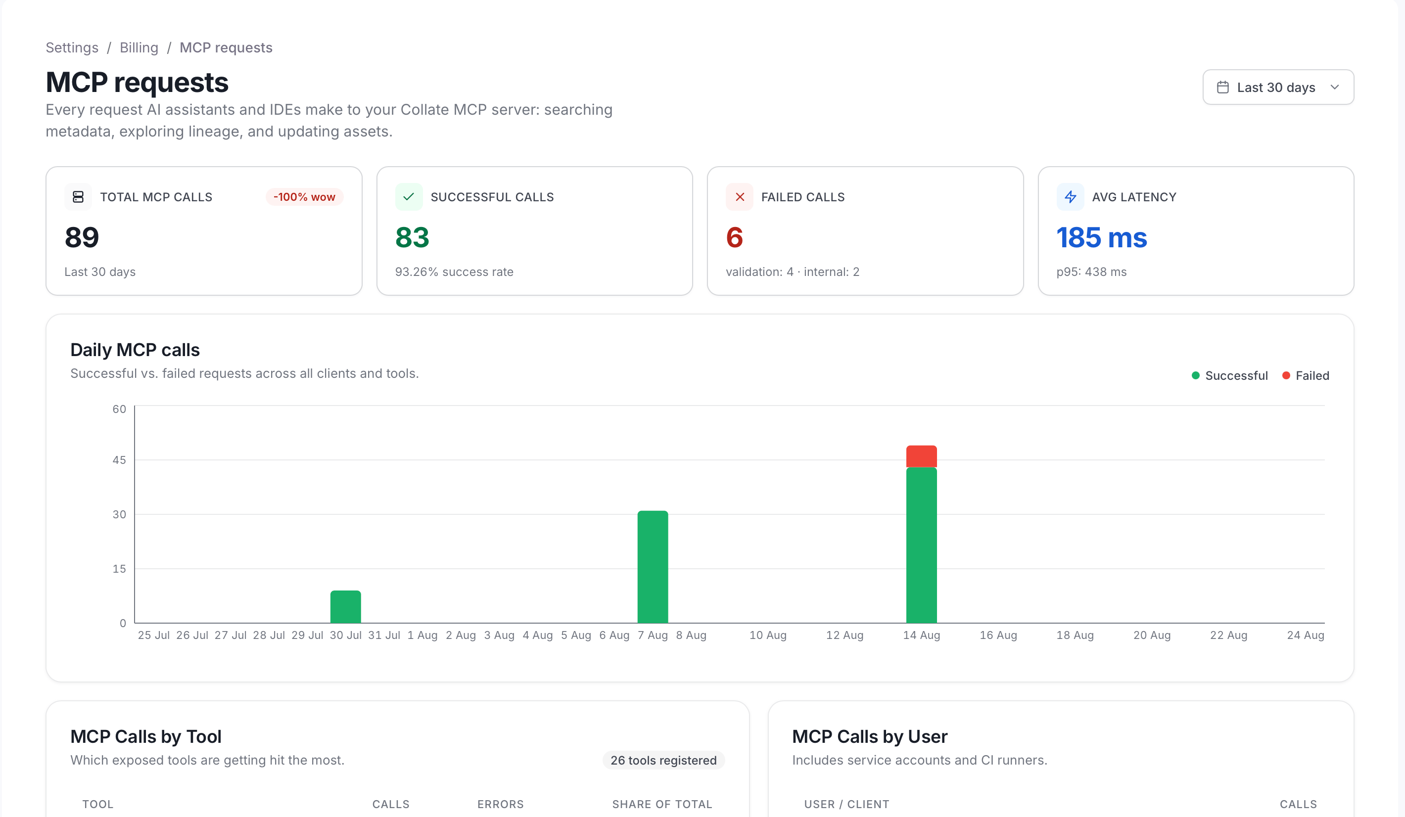 Collate 2.0 Billing MCP requests usage section