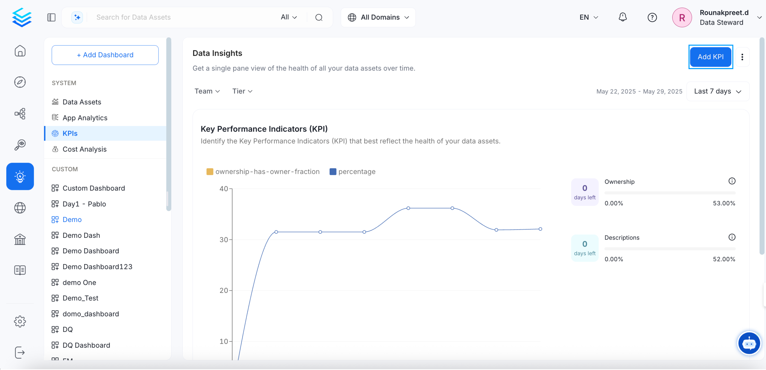 Key Performance Indicators (KPI) | Official Documentation - Collate ...