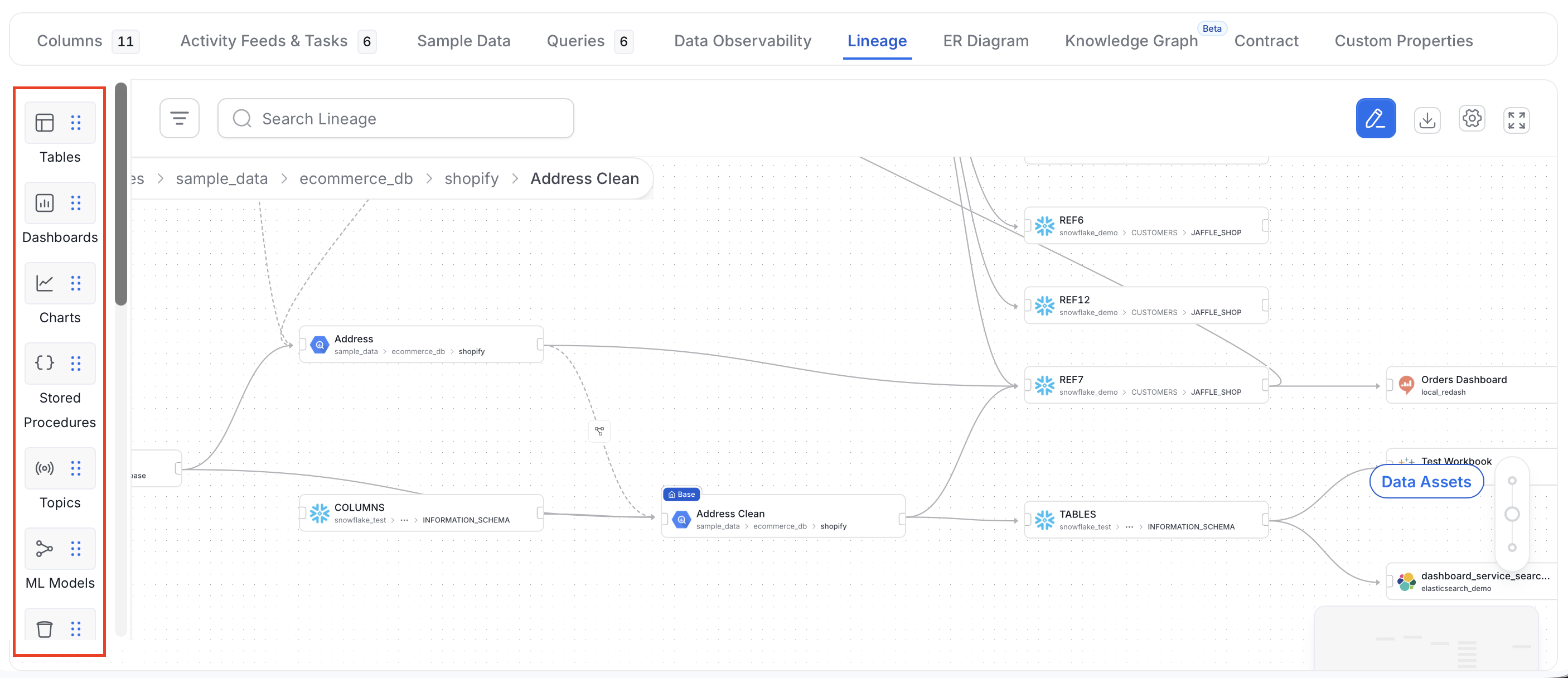 Asset panel in lineage edit mode listing Tables, Dashboards, Charts, Stored Procedures, Topics, and ML Models
