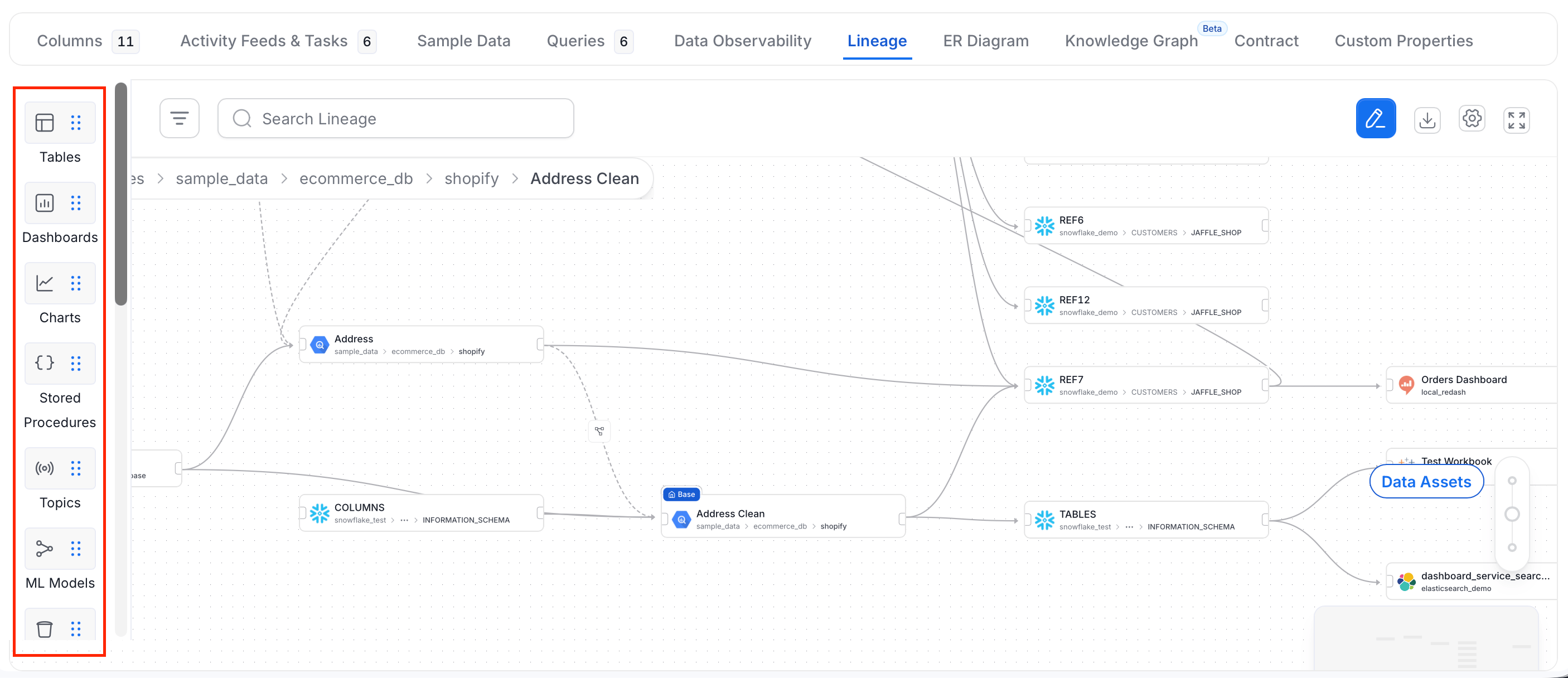Asset panel in lineage edit mode listing Tables, Dashboards, Charts, Stored Procedures, Topics, and ML Models
