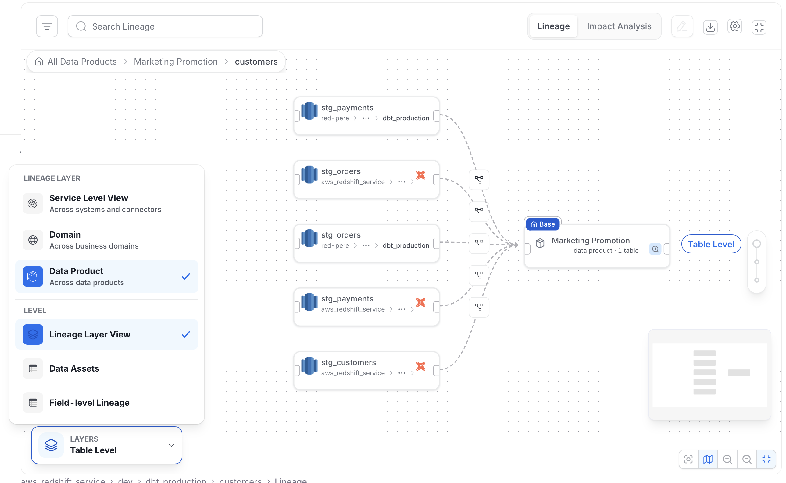 Lineage map grouped by data product with the Data Product layer selected
