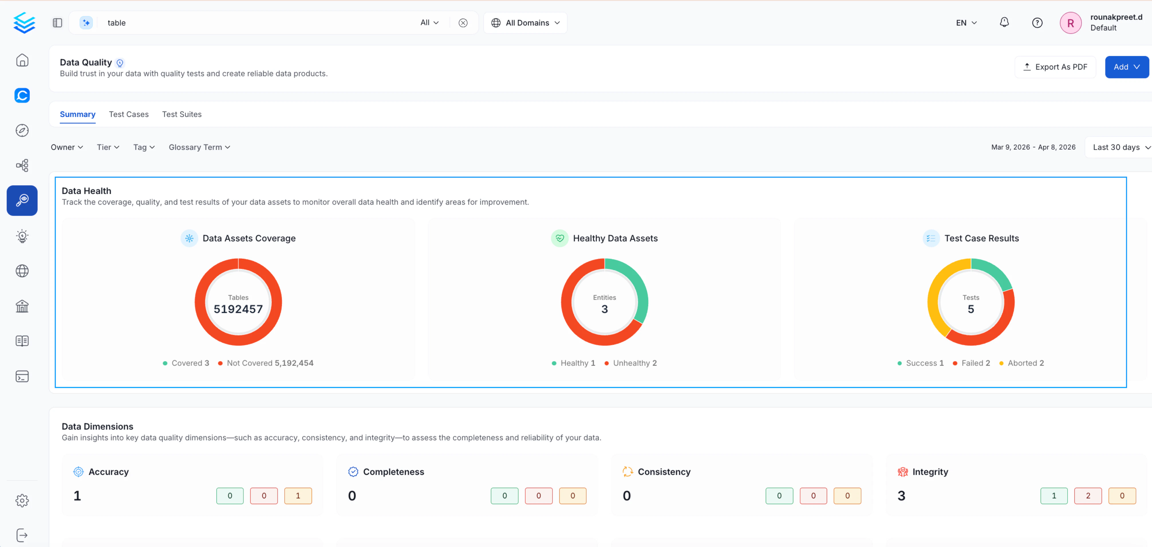 Data Quality Summary Dashboard showing Data Health and Data Dimensions