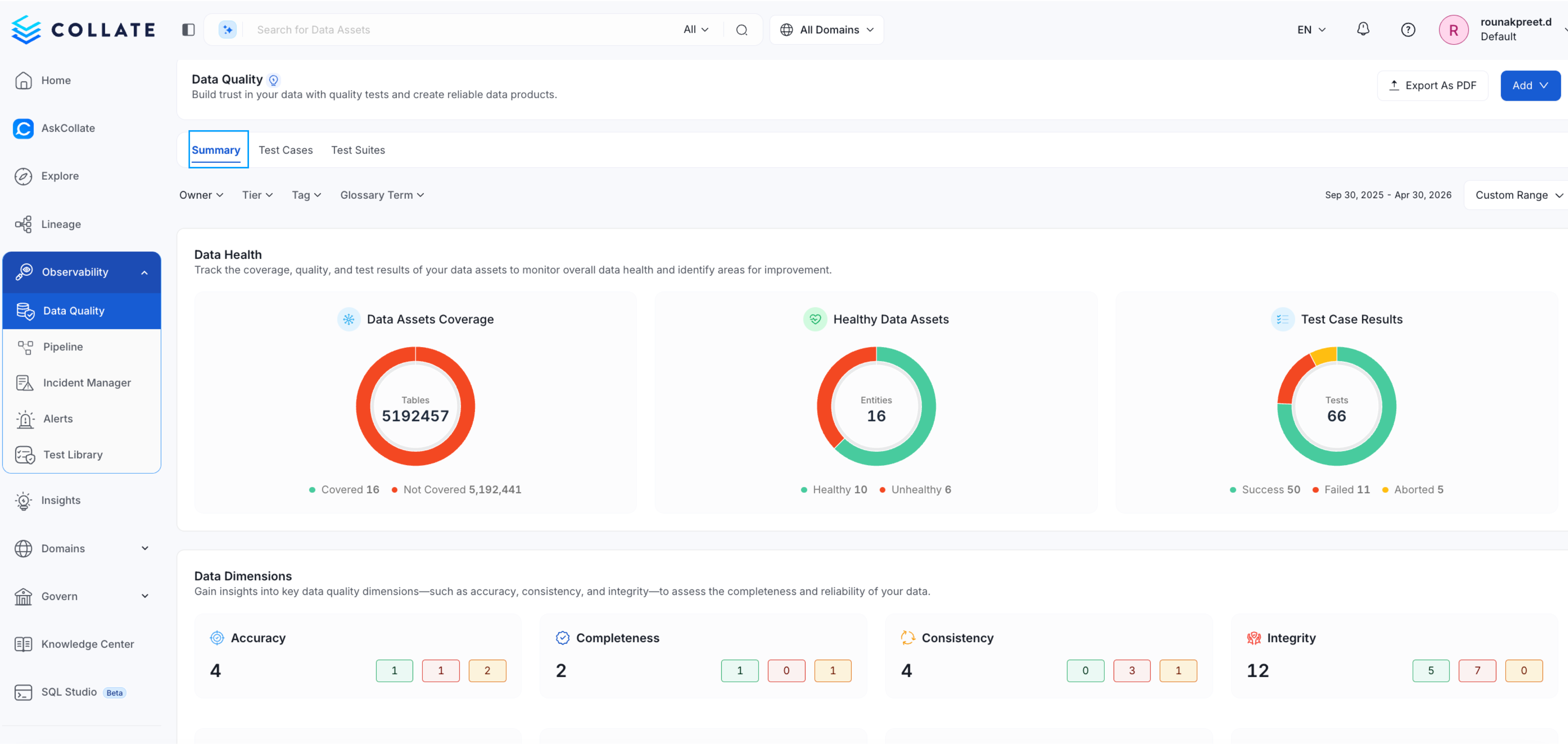 Data Observability Dashboards | Collate - Collate Documentation