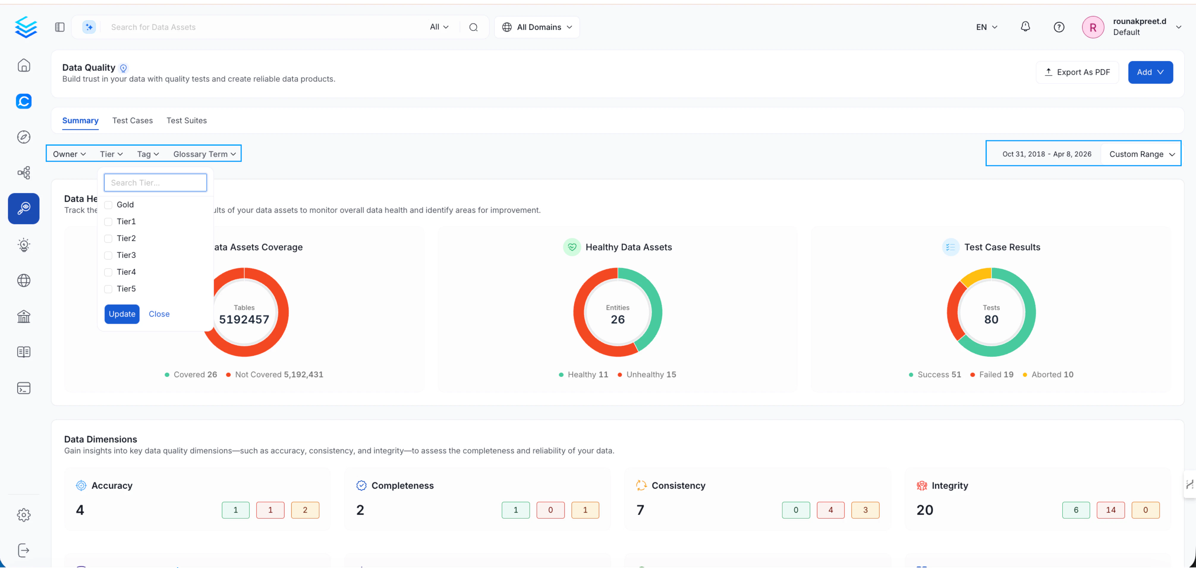 Filter panel with Owner, Tier, Tag, and Date Range options
