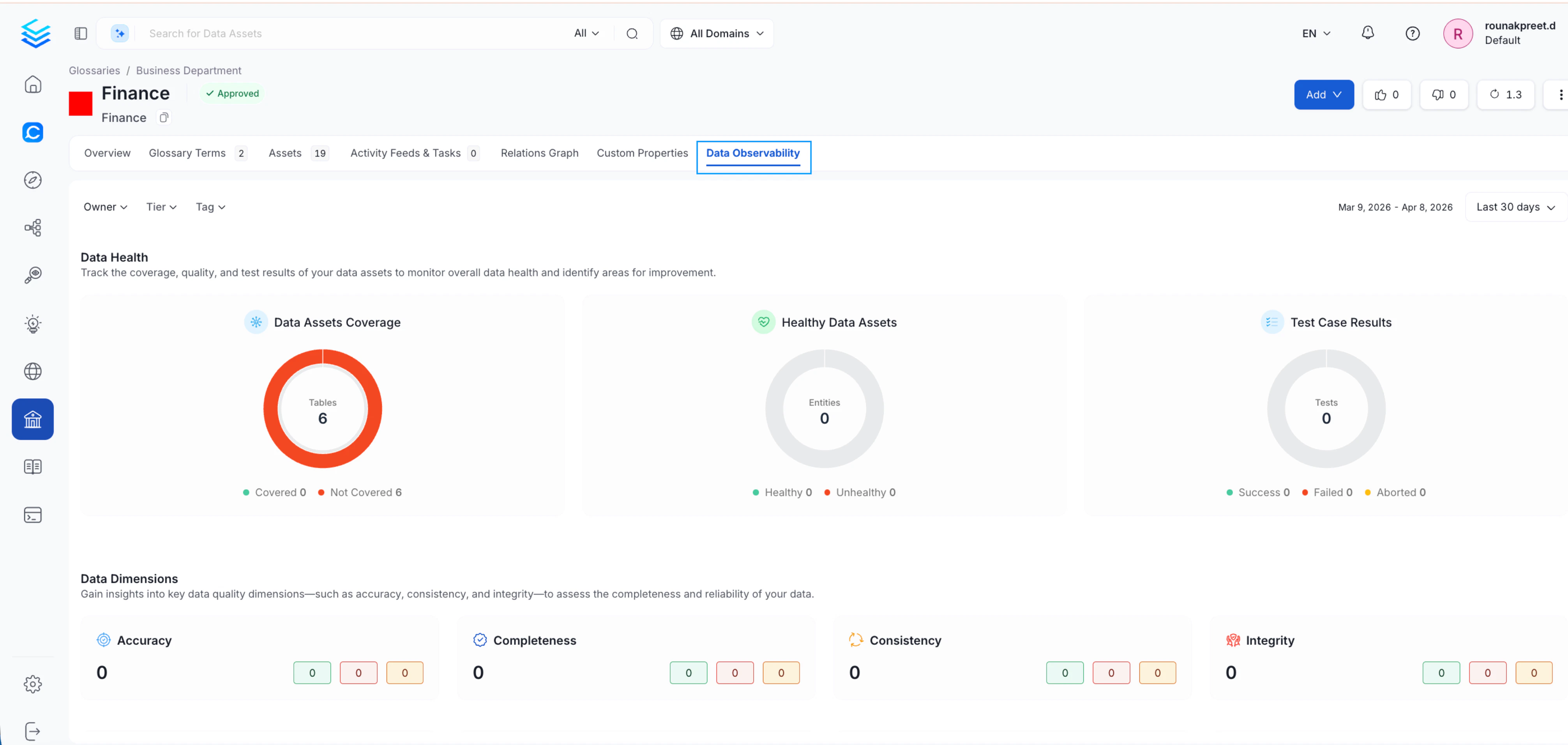 Data Observability tab on a Domain entity page showing scoped data health metrics