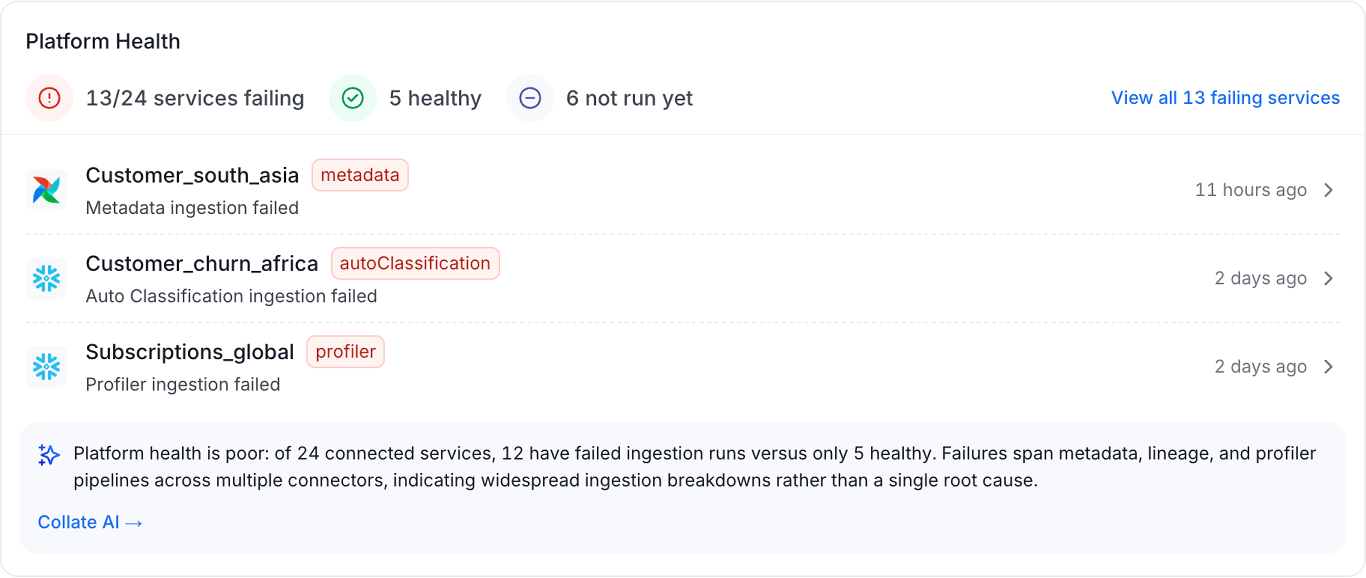 Platform Health Summary