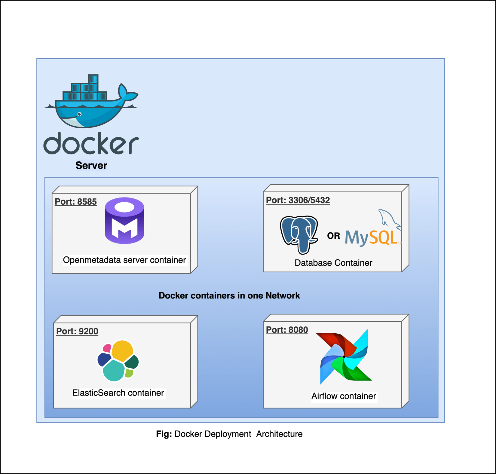 Docker Deployment | Collate Container Setup - Collate Documentation