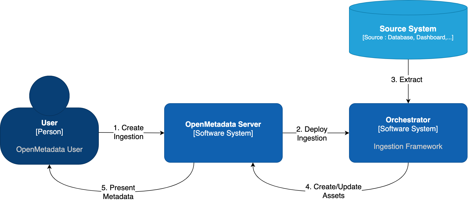 Run the ingestion from the Collate UI - Collate Documentation