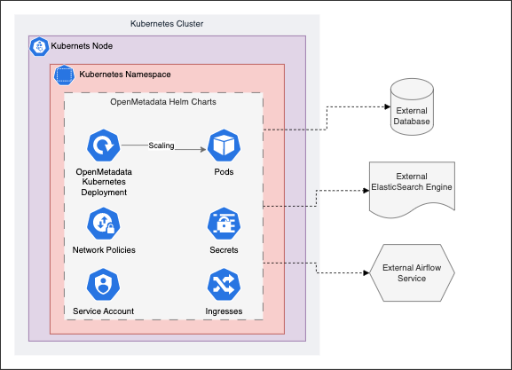 Kubernetes Deployment | Collate - Collate Documentation