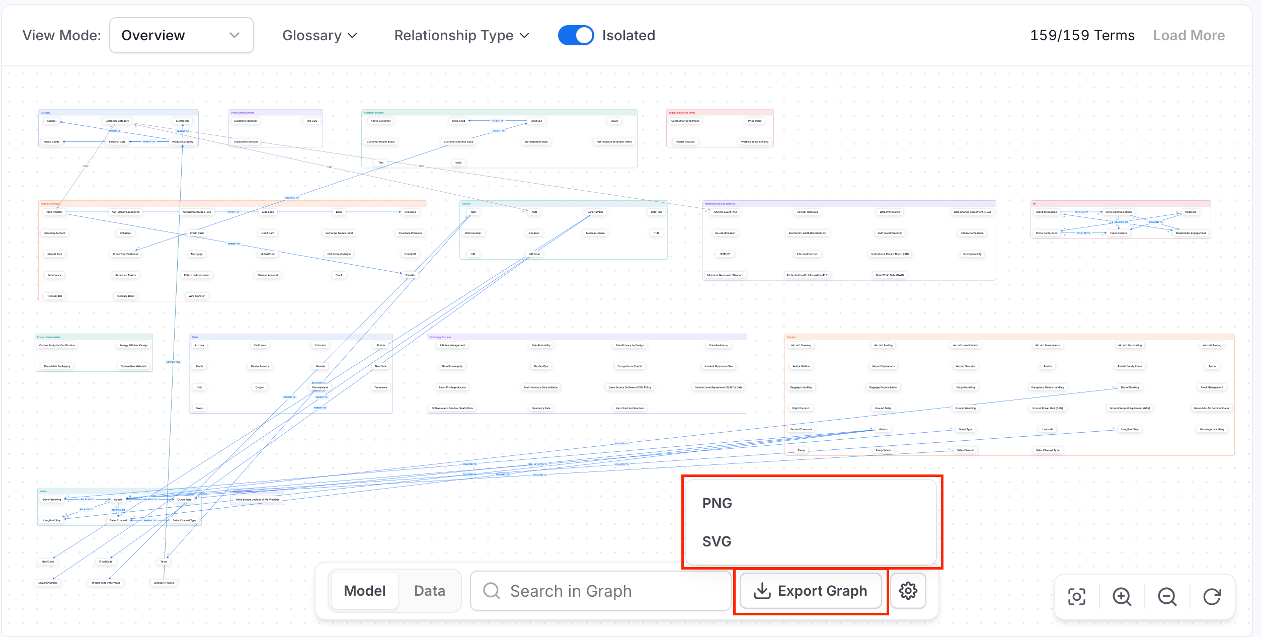 Ontology Explorer search, export, and canvas controls