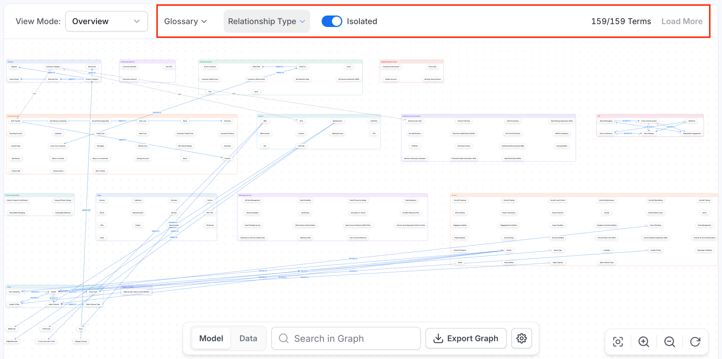 Ontology Explorer filtering toolbar