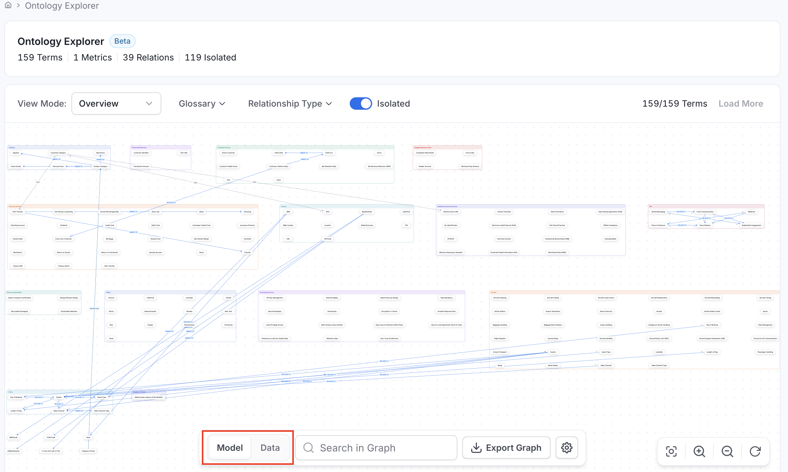Ontology Explorer Model and Data view toggle