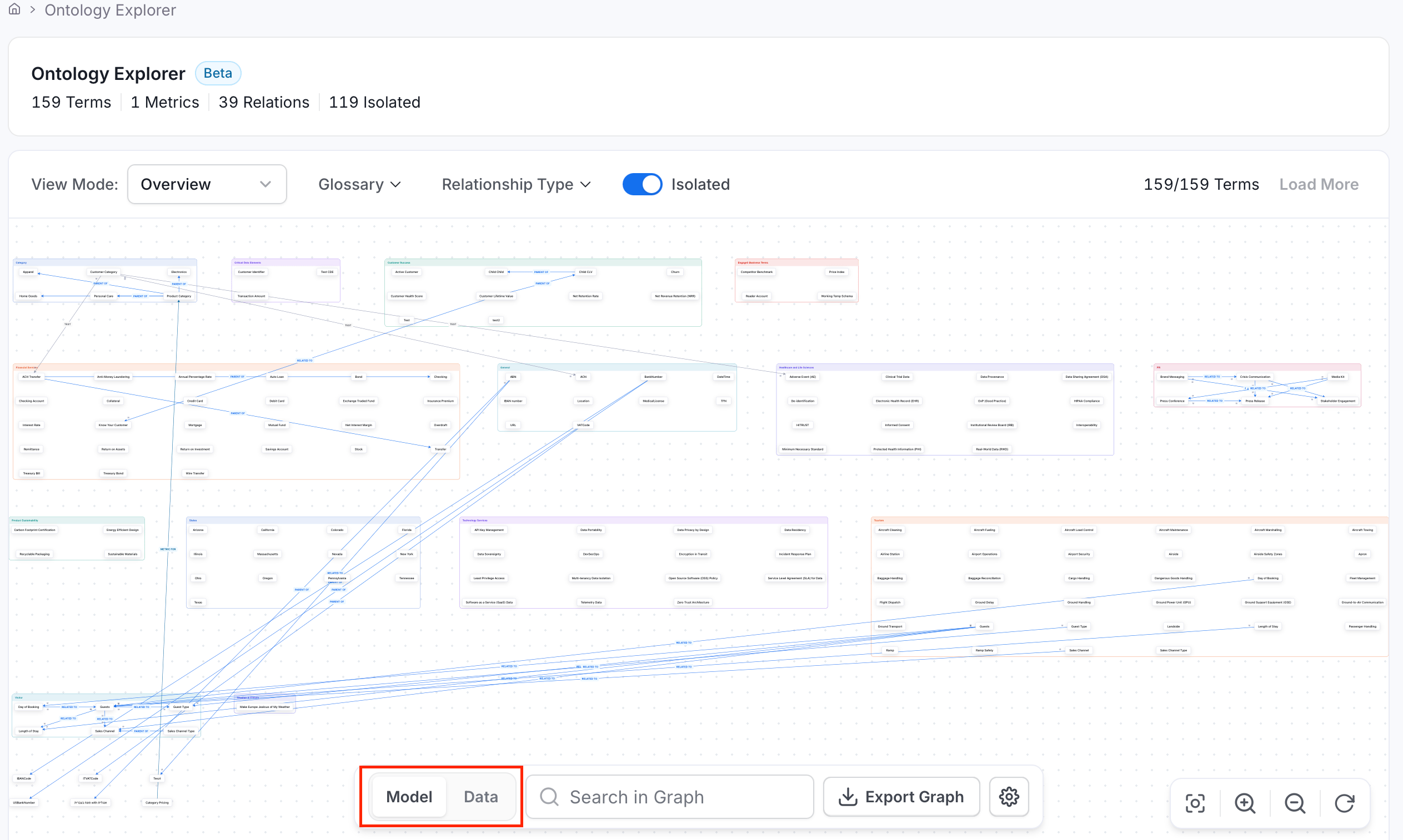 Ontology Explorer Model and Data view toggle