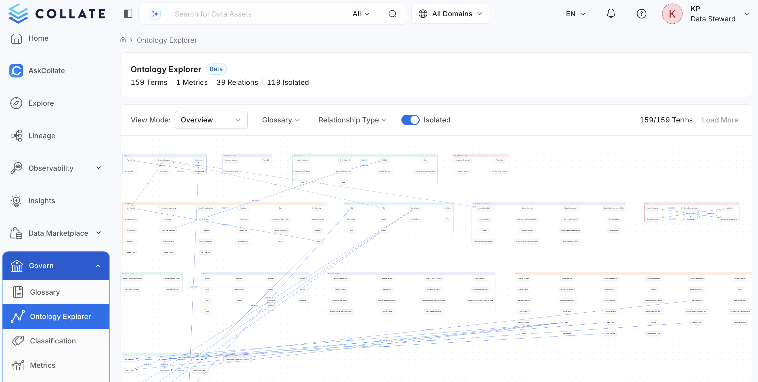 Ontology Explorer overview graph