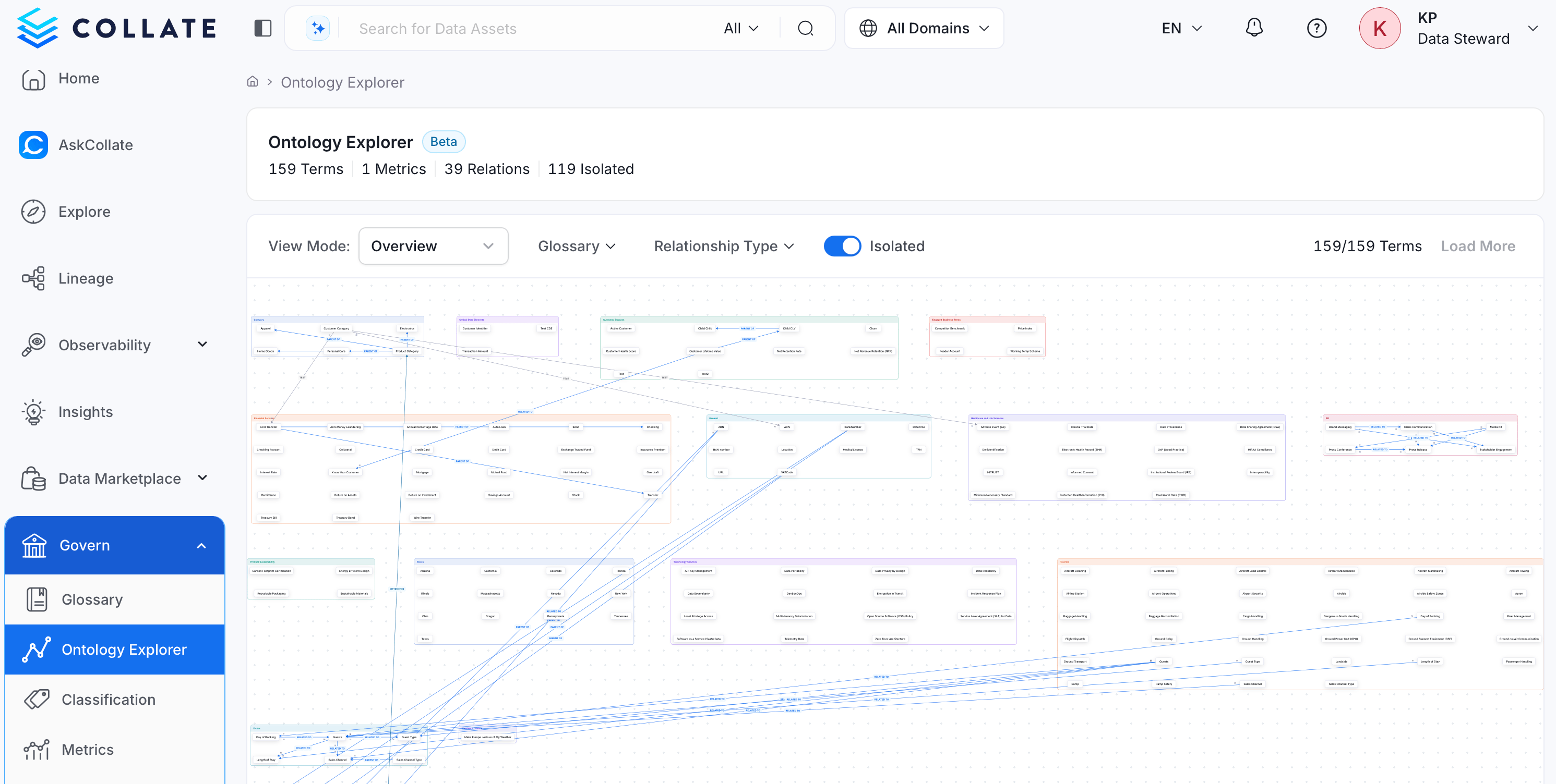 Ontology Explorer overview graph