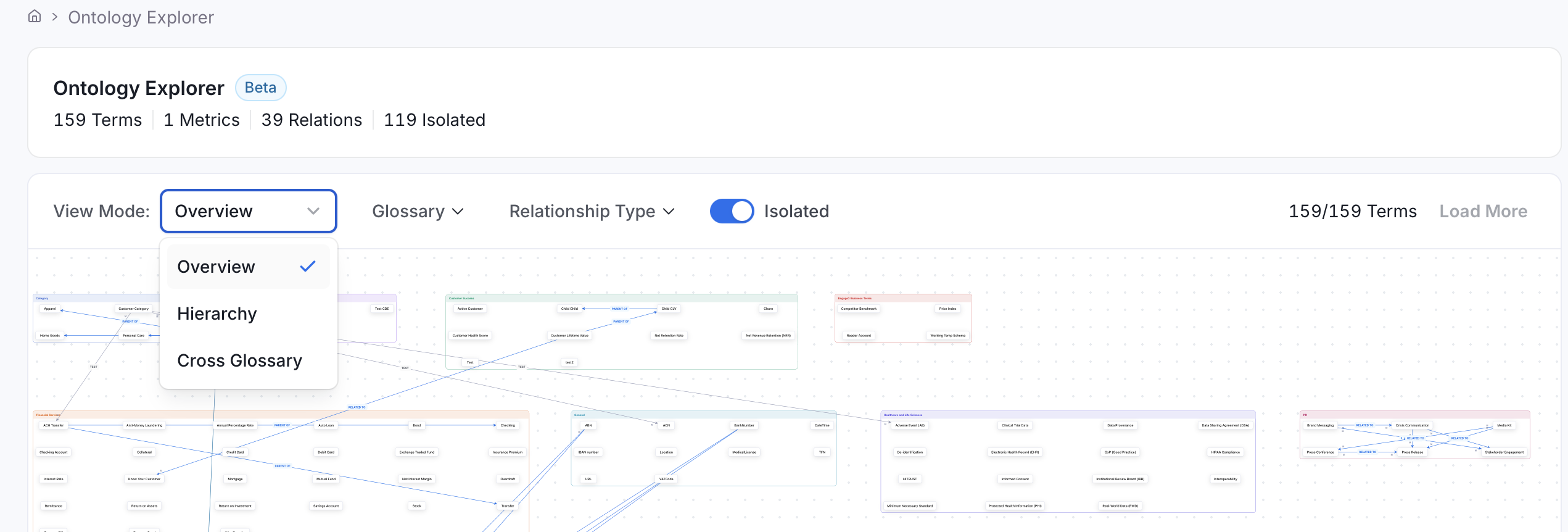 Ontology Explorer View Mode options