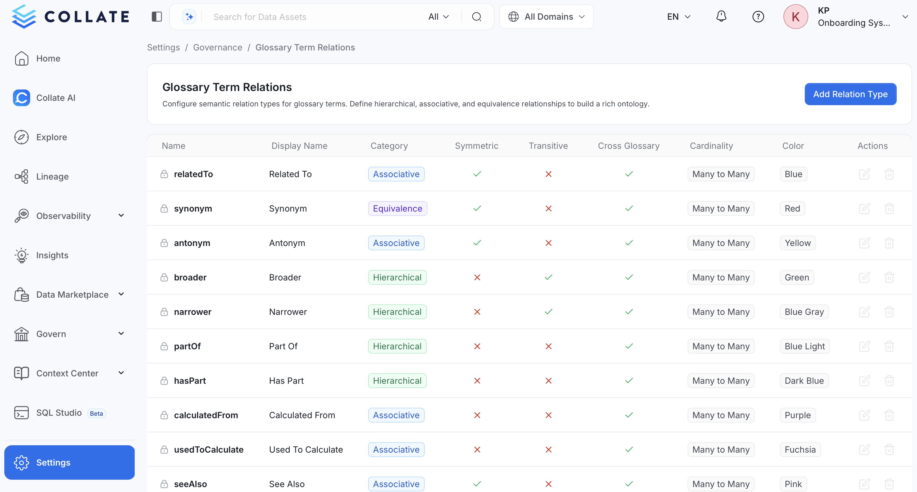 Glossary Term Relations settings page