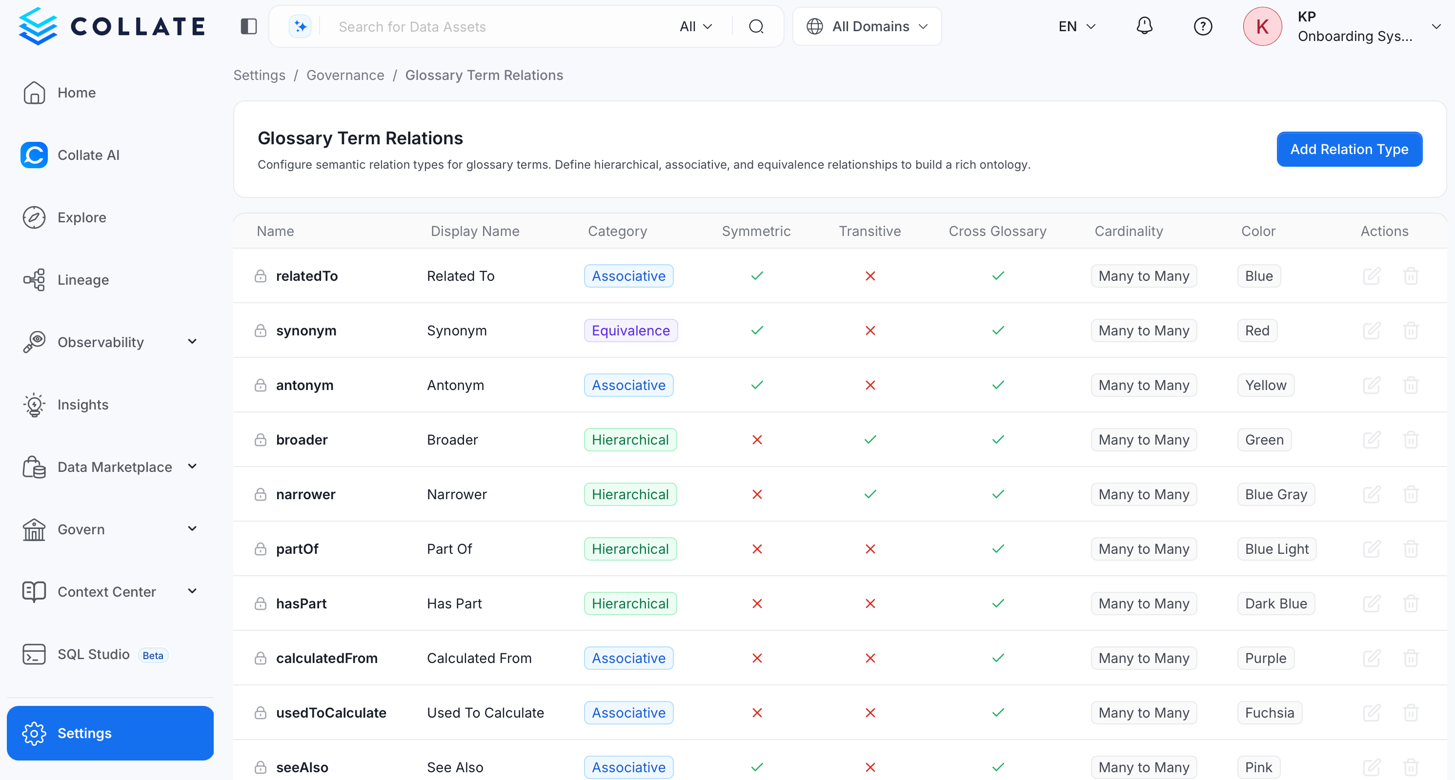 Glossary Term Relations settings page