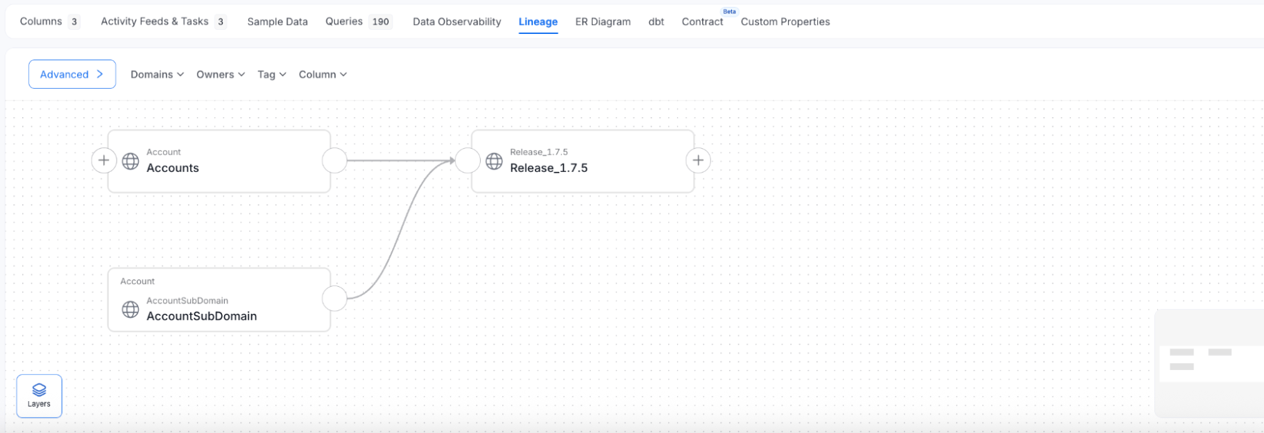 Domain Layer in Lineage