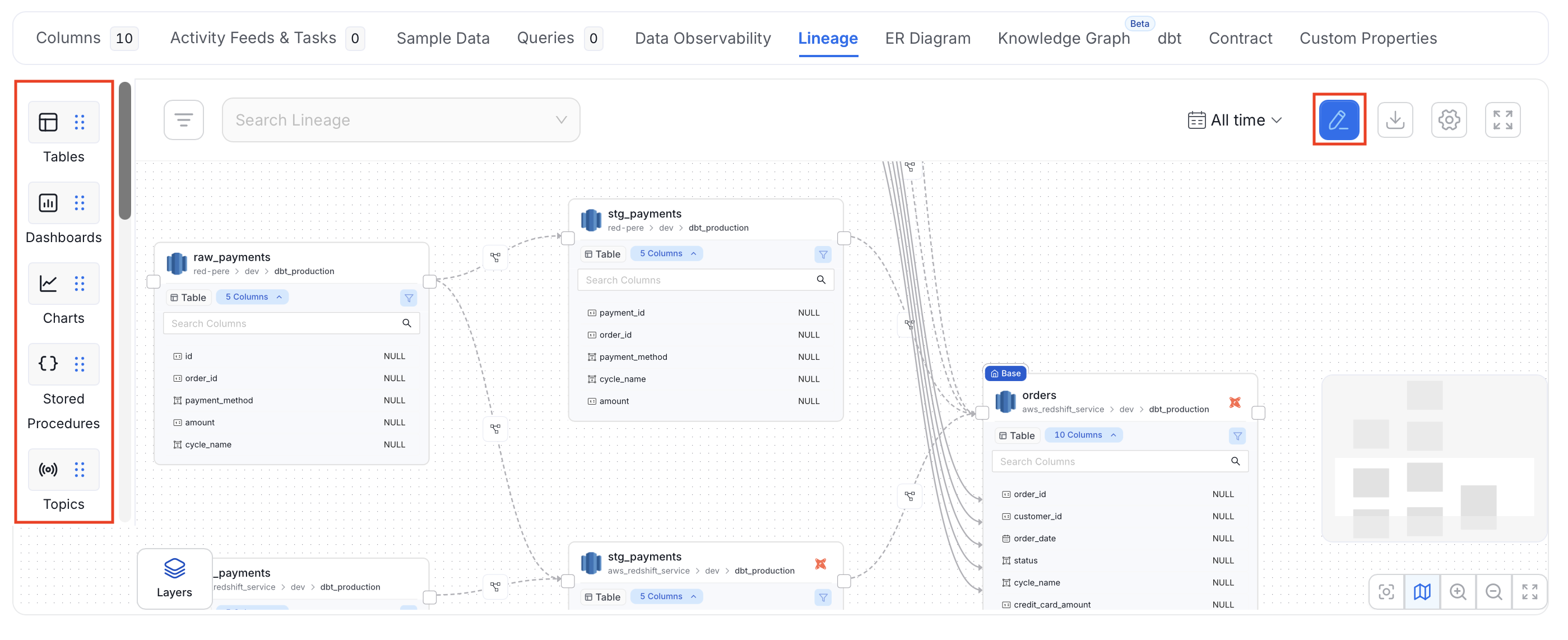 Data Asset: Lineage Tab