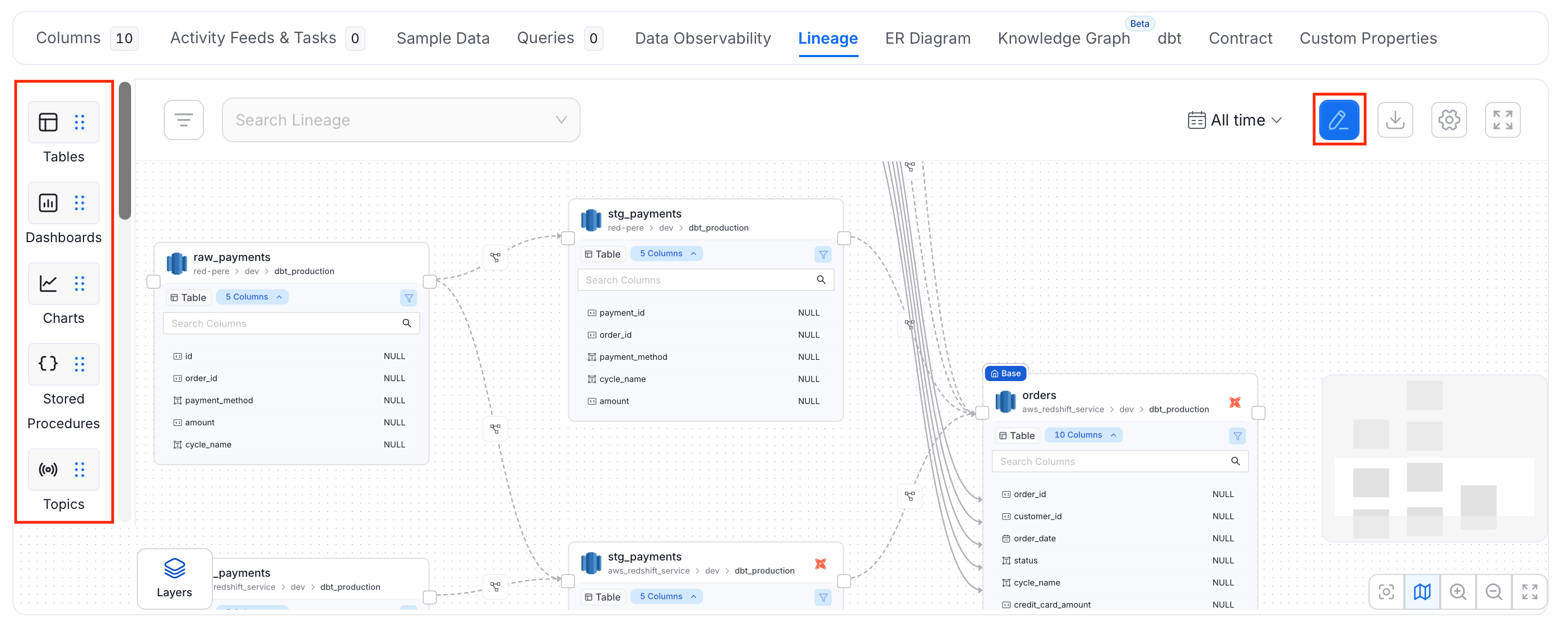Data Asset: Lineage Tab