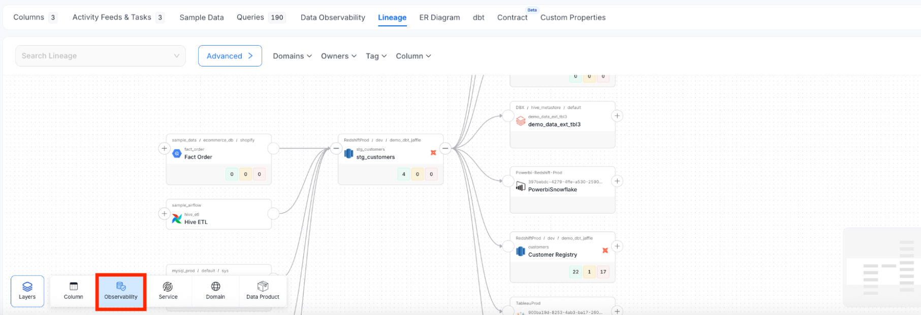 Observability Layer in Lineage