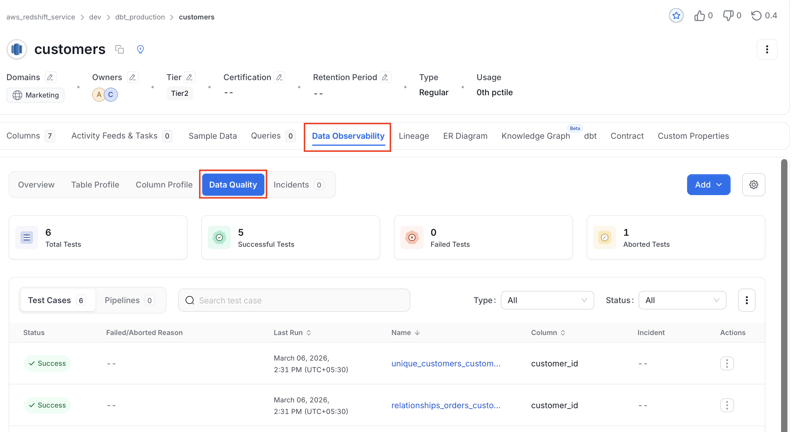Data Quality tab showing test results summary and test case list