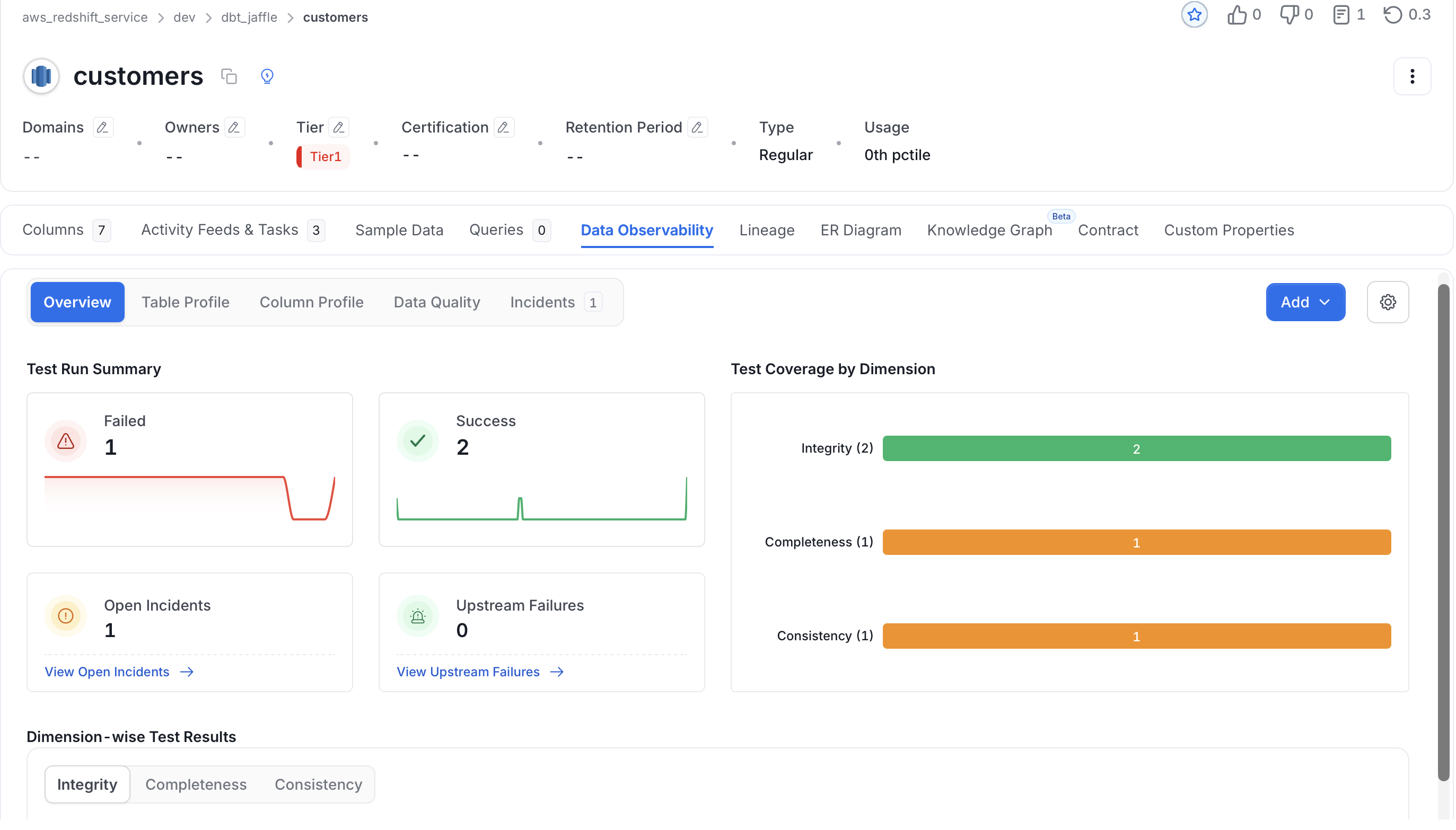 Data Observability Overview tab showing Test Run Summary, Test Coverage by Dimension, and Dimension-wise Test Results