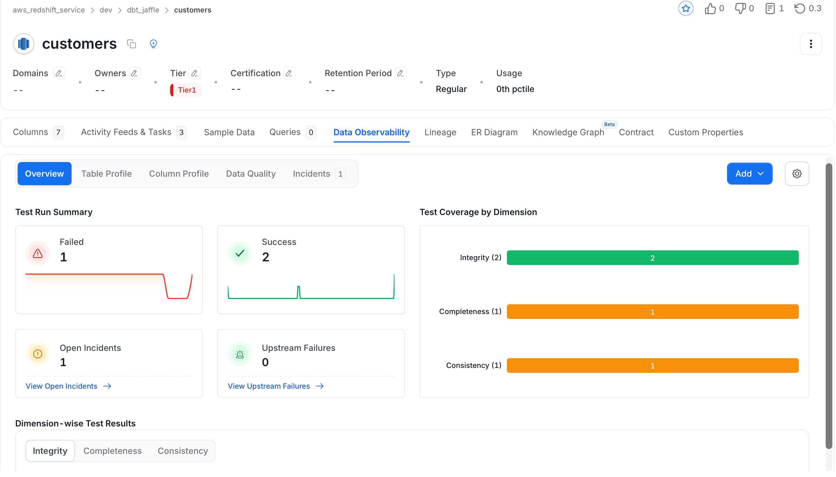 Data Observability Overview tab showing Test Run Summary, Test Coverage by Dimension, and Dimension-wise Test Results