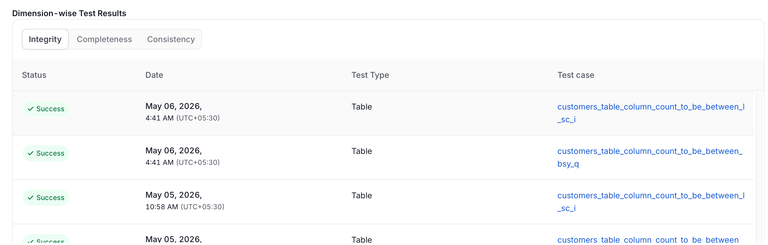 Dimension-wise Test Results showing tabs for Integrity, Completeness, and Consistency