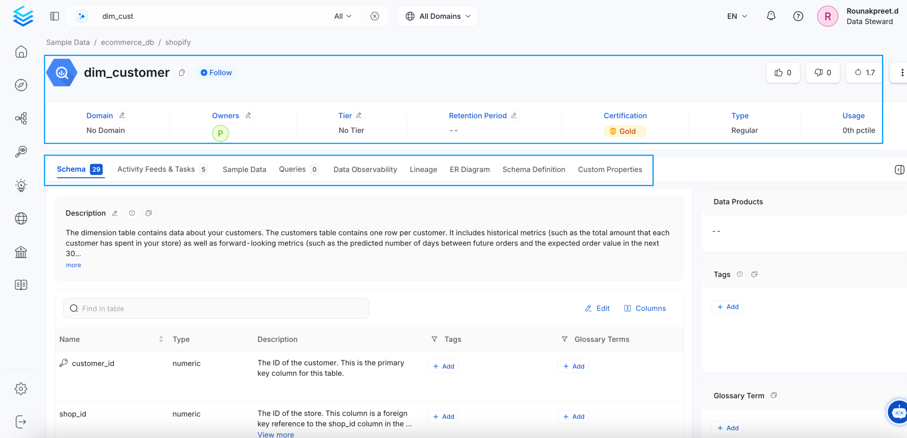 Detailed View of the Data Assets - Collate Documentation