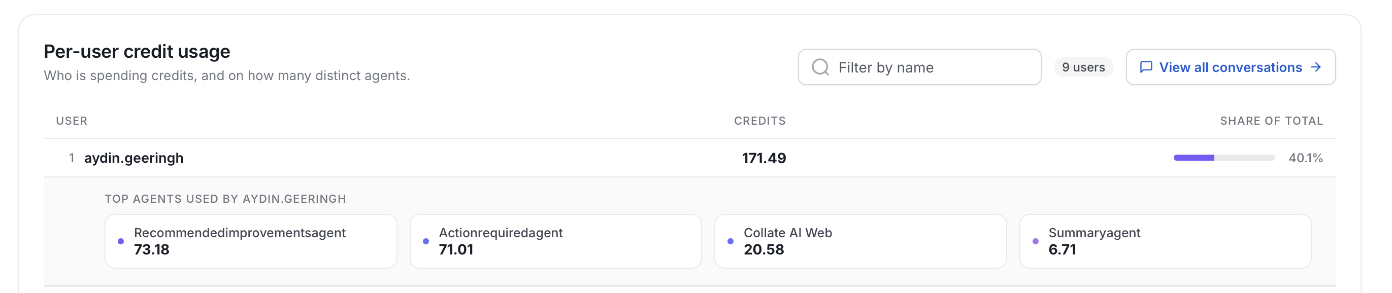 Per-user credit usage row expanded to show the top agents used by one user