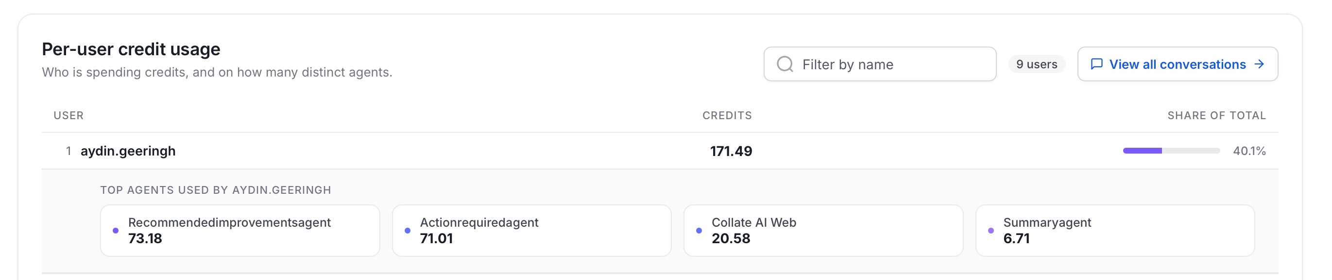Per-user credit usage row expanded to show the top agents used by one user